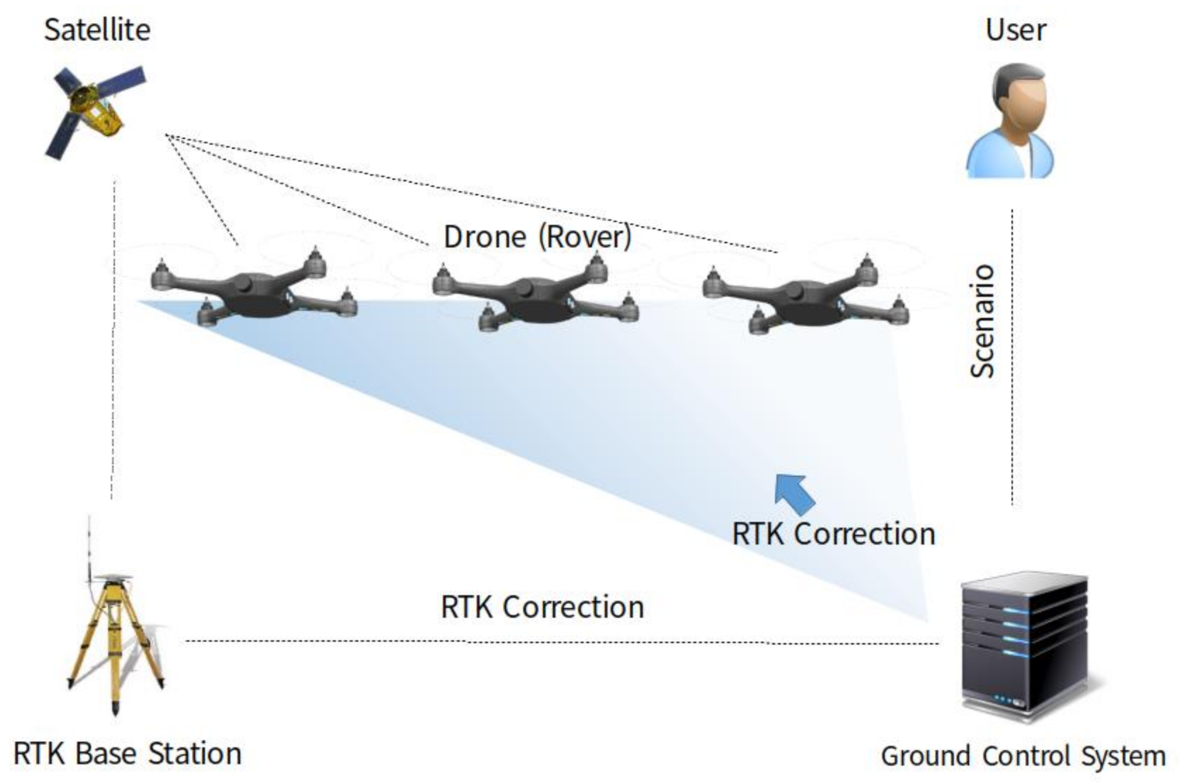 Sensors 21 01260 g001 Sensors 21 01260 g001