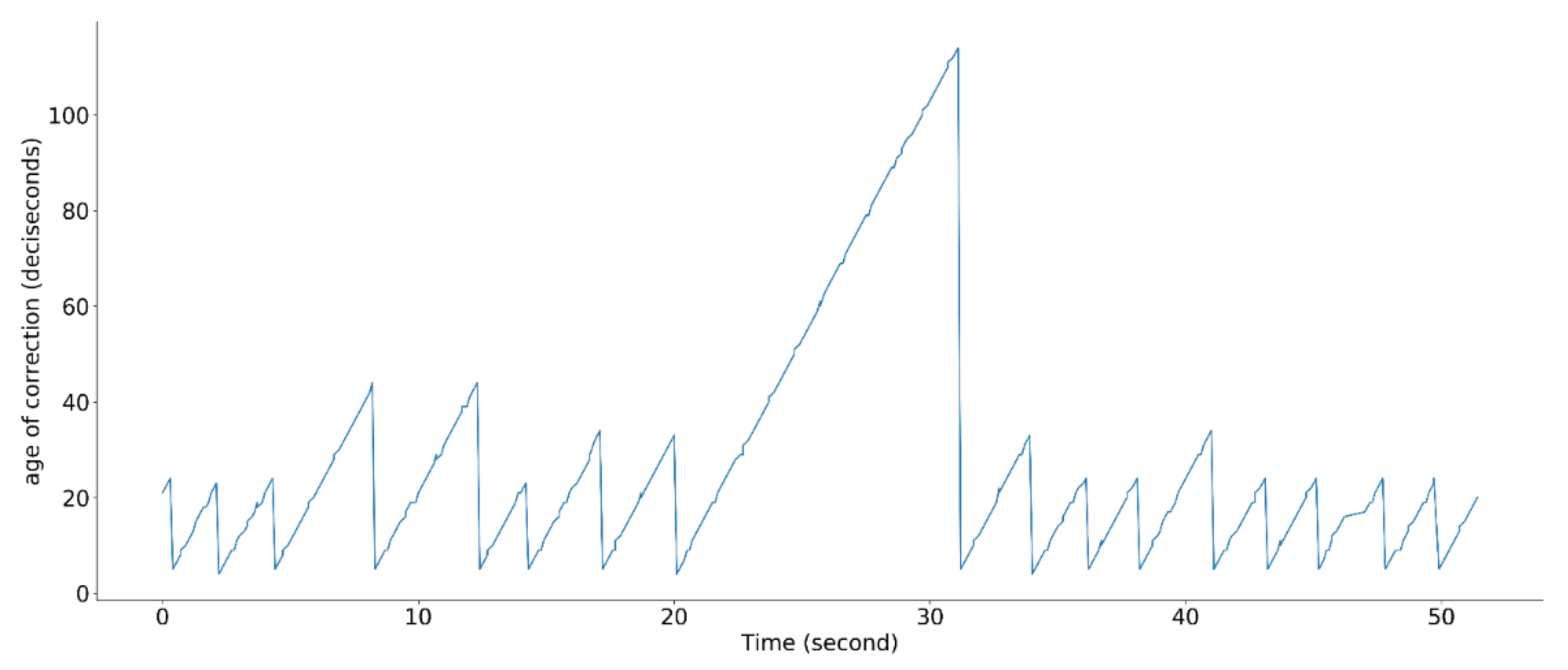 Sensors 21 01260 g003 Sensors 21 01260 g003
