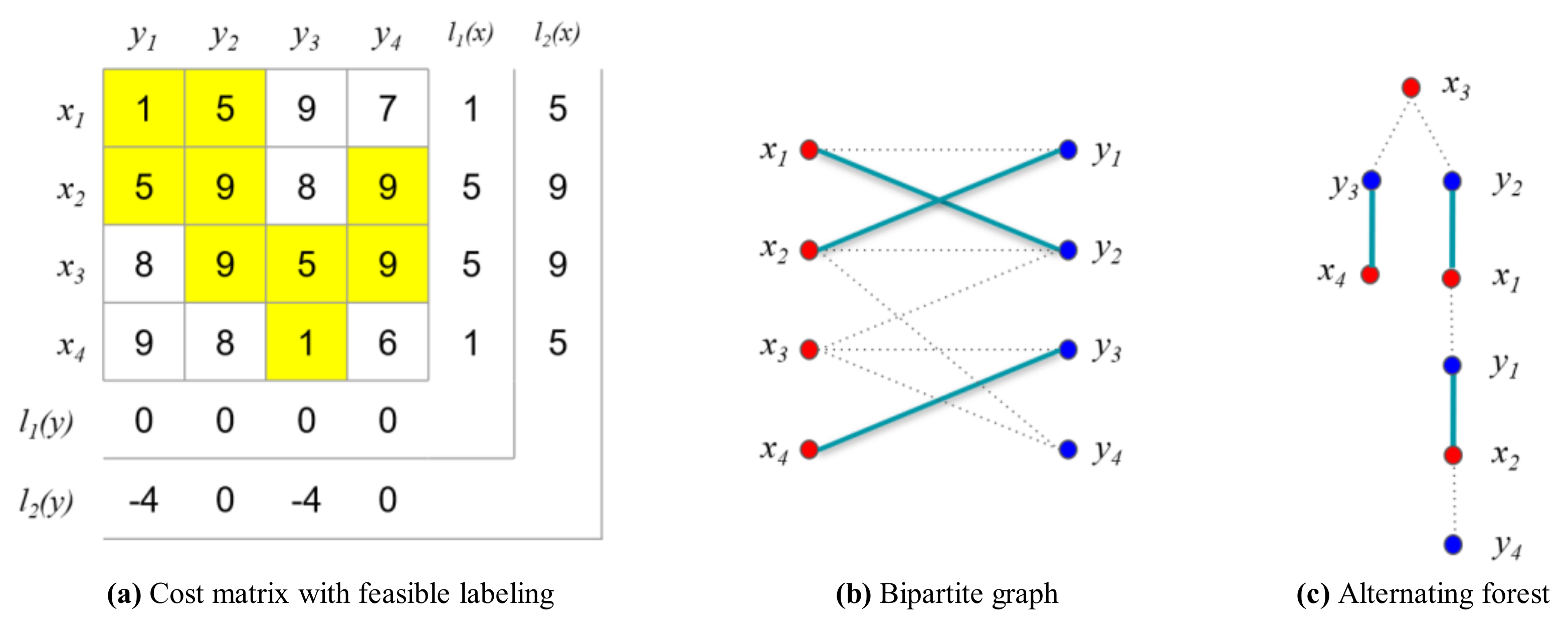 Sensors 21 01260 g015 Sensors 21 01260 g015