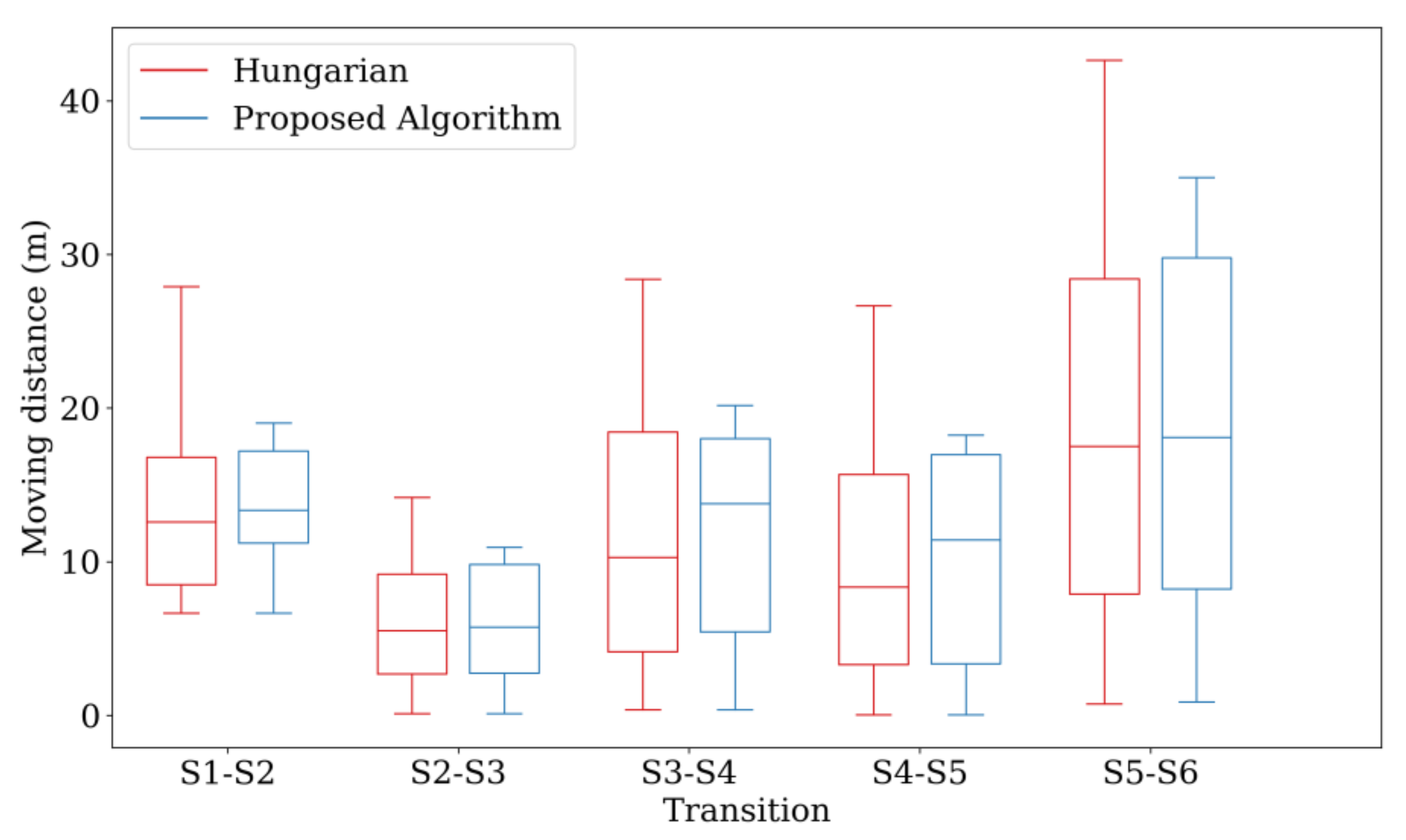 Sensors 21 01260 g021 Sensors 21 01260 g021