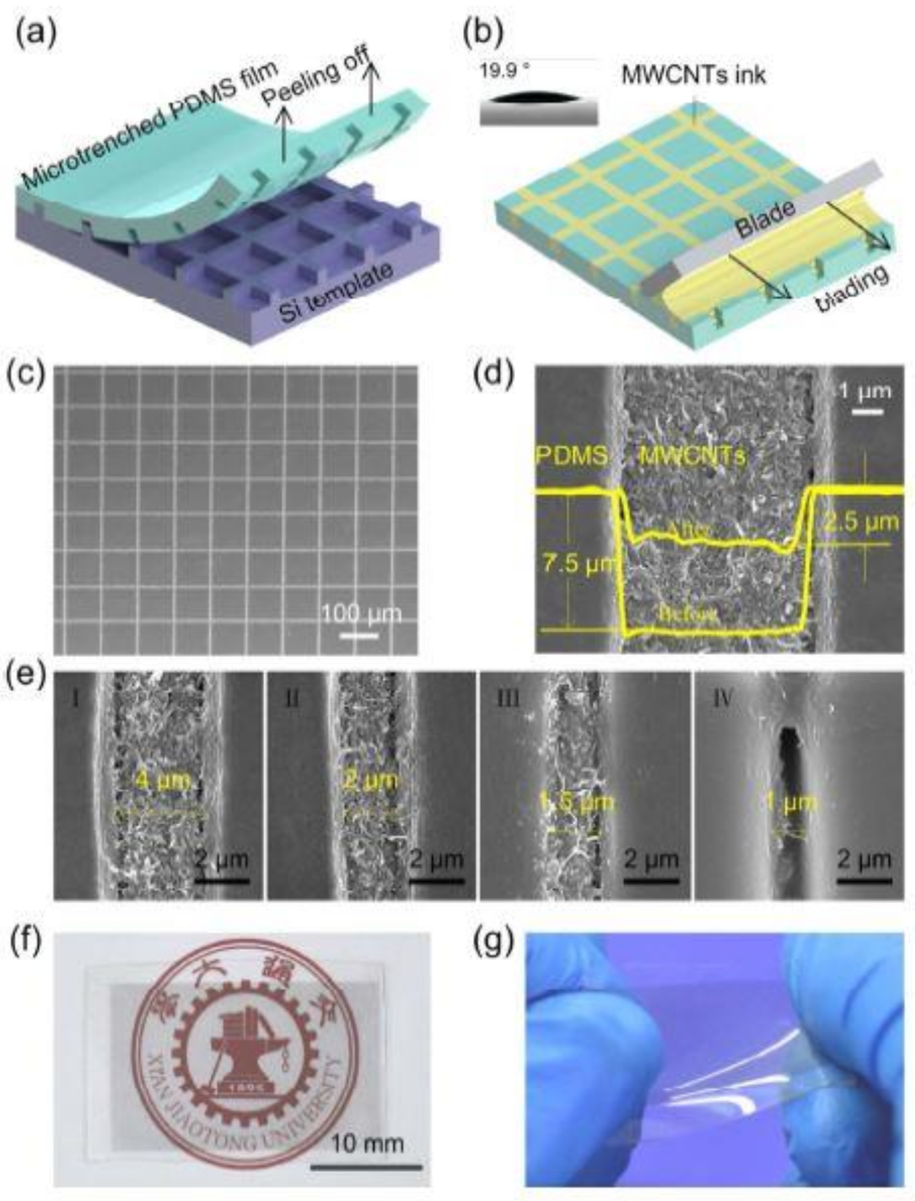Sensors Free FullText MultiWalled Carbon NanotubesBased Sensors