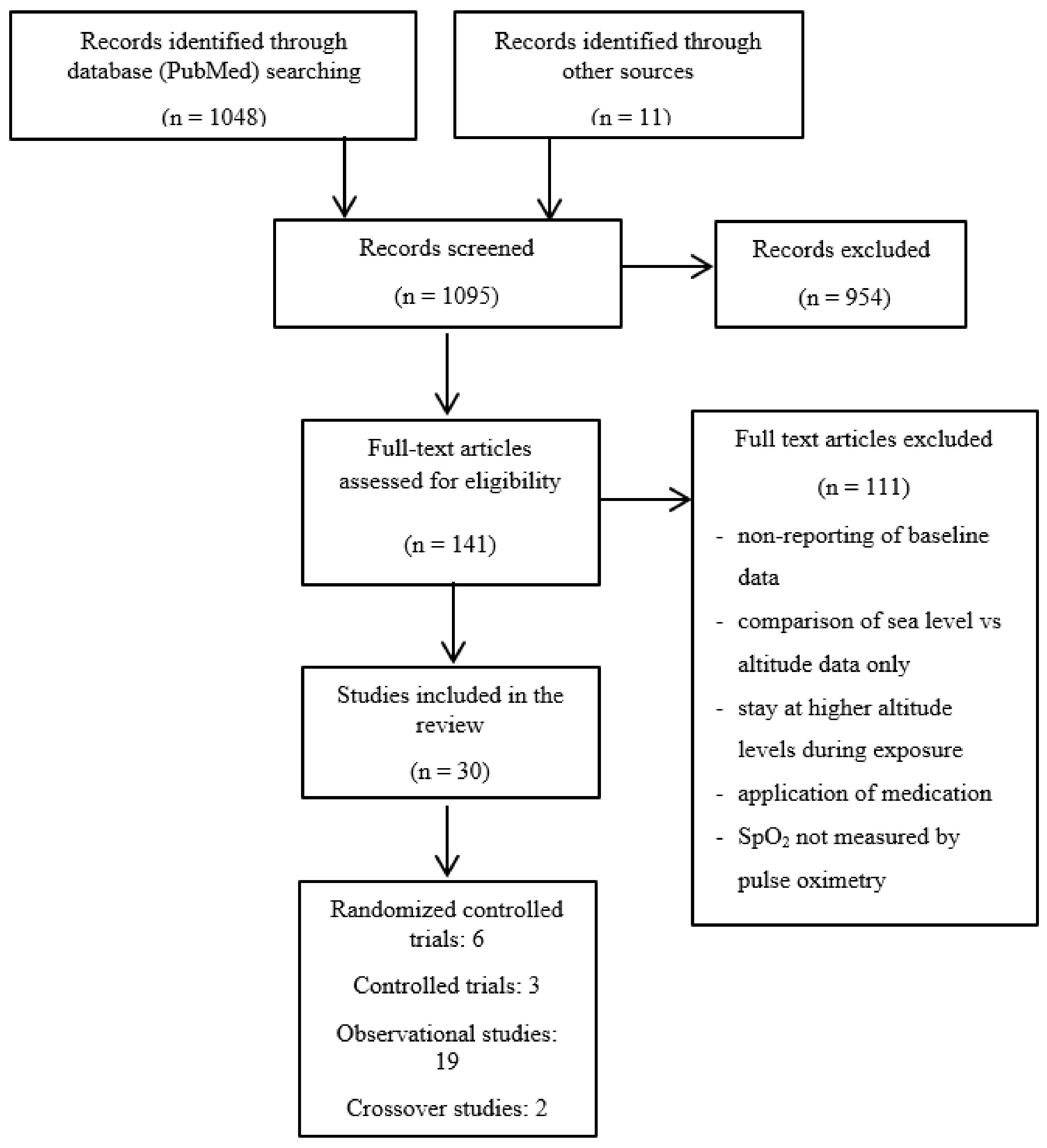 Sensors 21 01263 g001 Sensors 21 01263 g001
