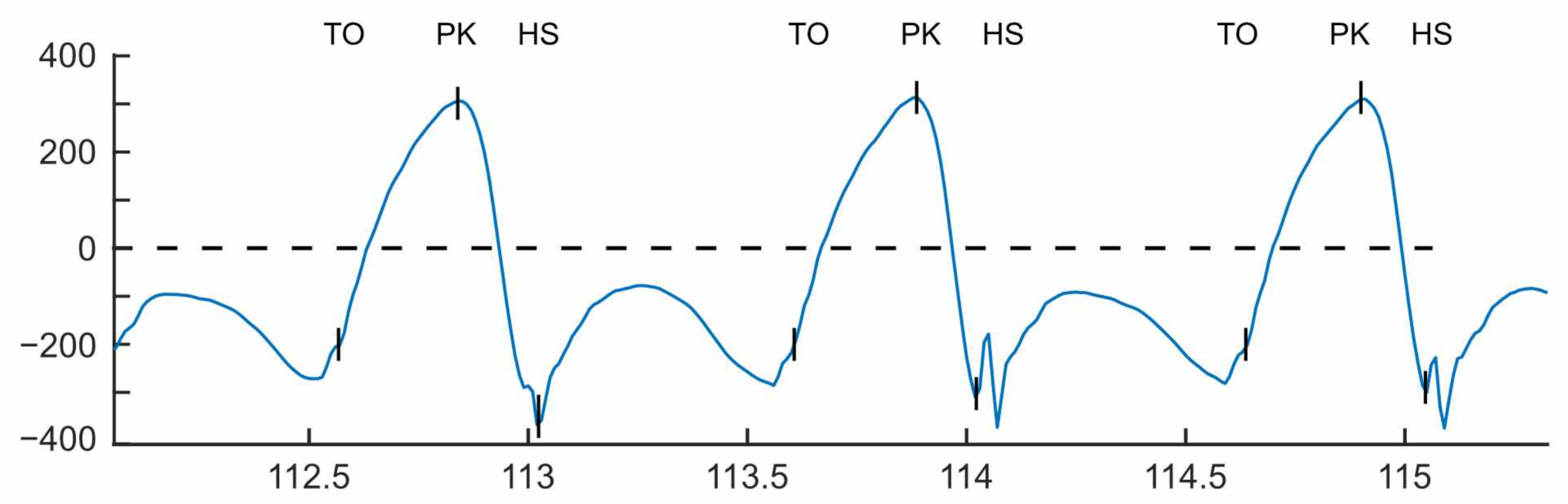 Sensors 21 01264 g002