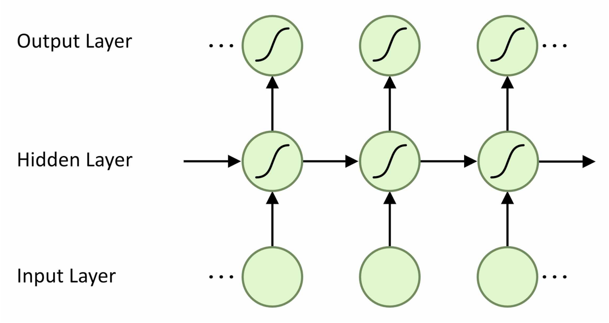 Sensors 21 01264 g003