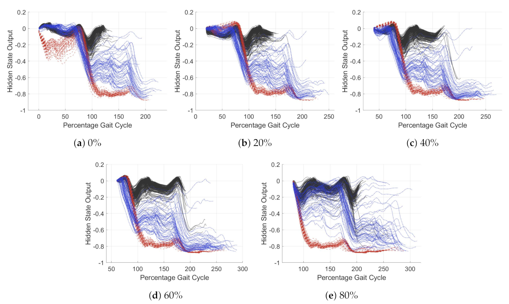 Sensors 21 01264 g012