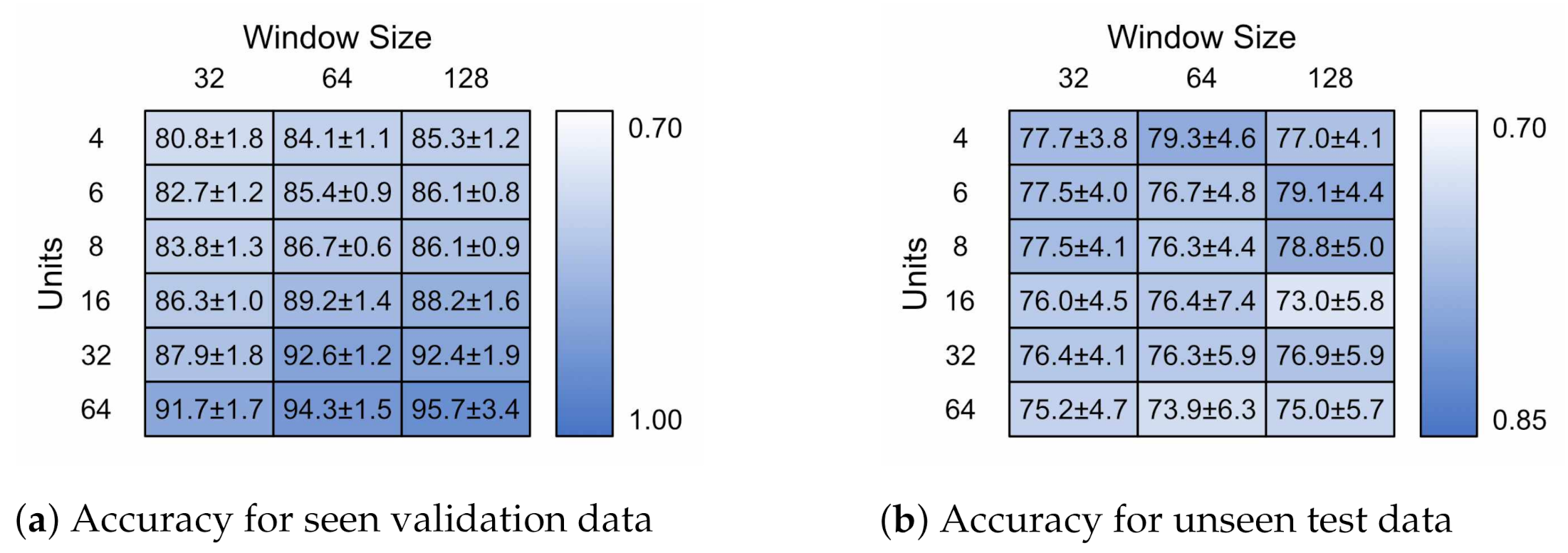 Sensors 21 01264 g013