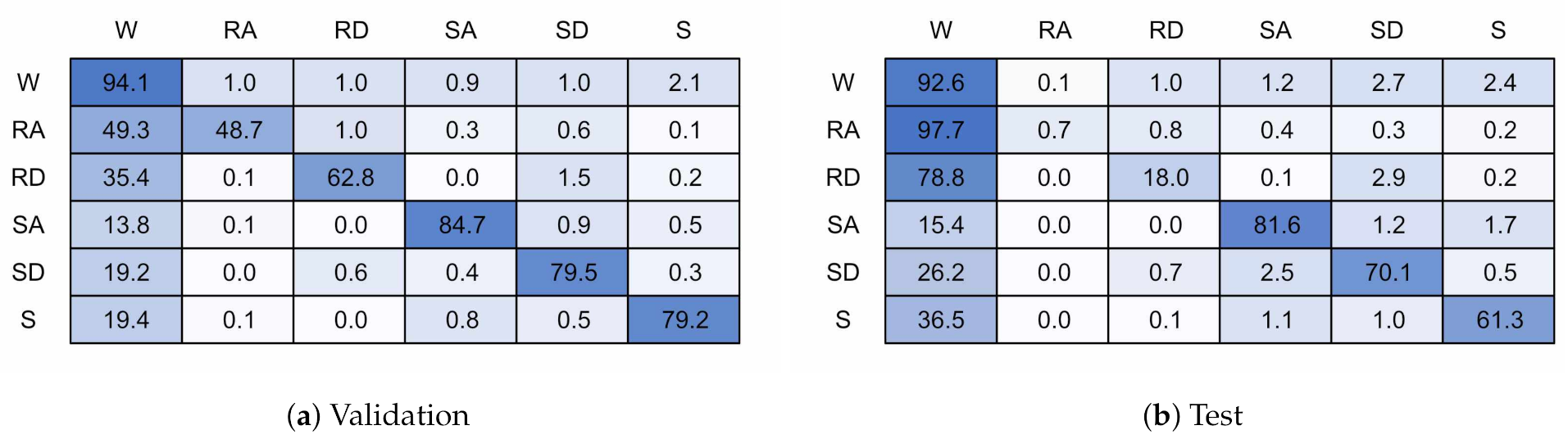 Sensors 21 01264 g015