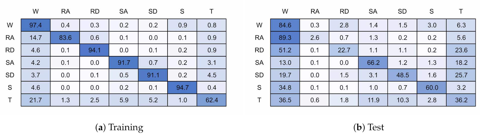 Sensors 21 01264 g019