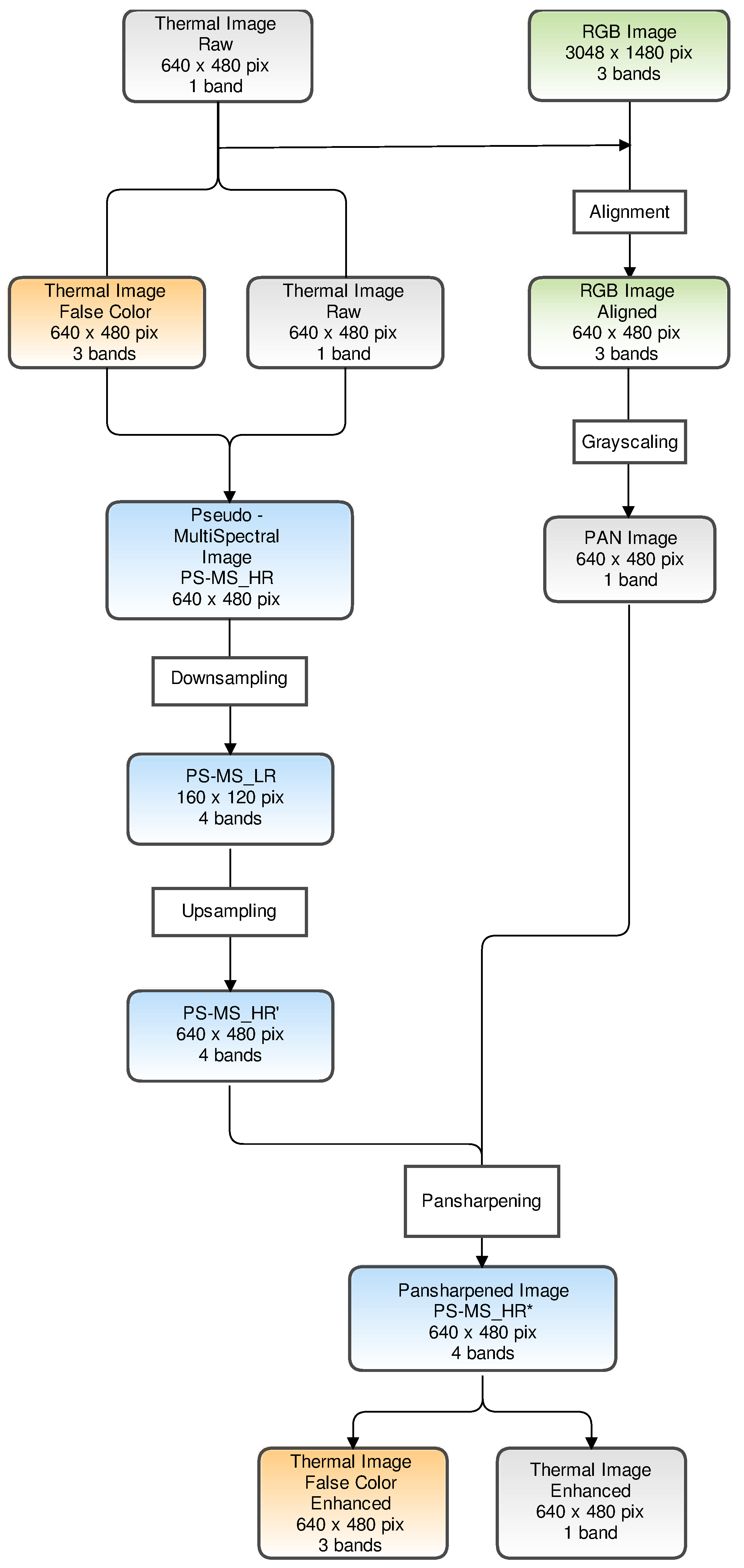 Sensors 21 01265 g001