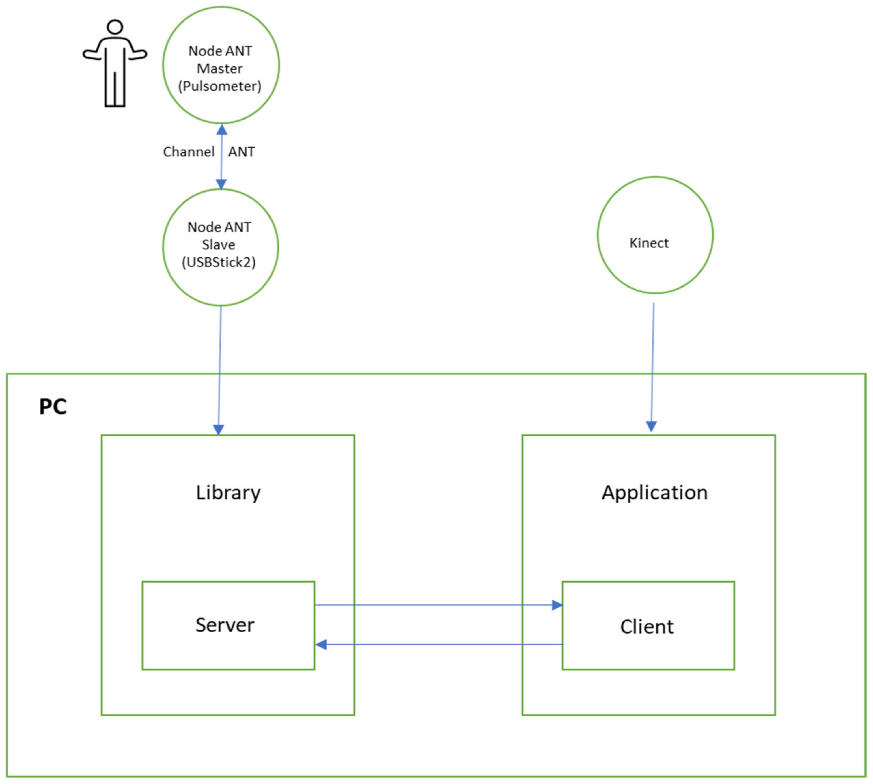 Sensors 21 01266 g003