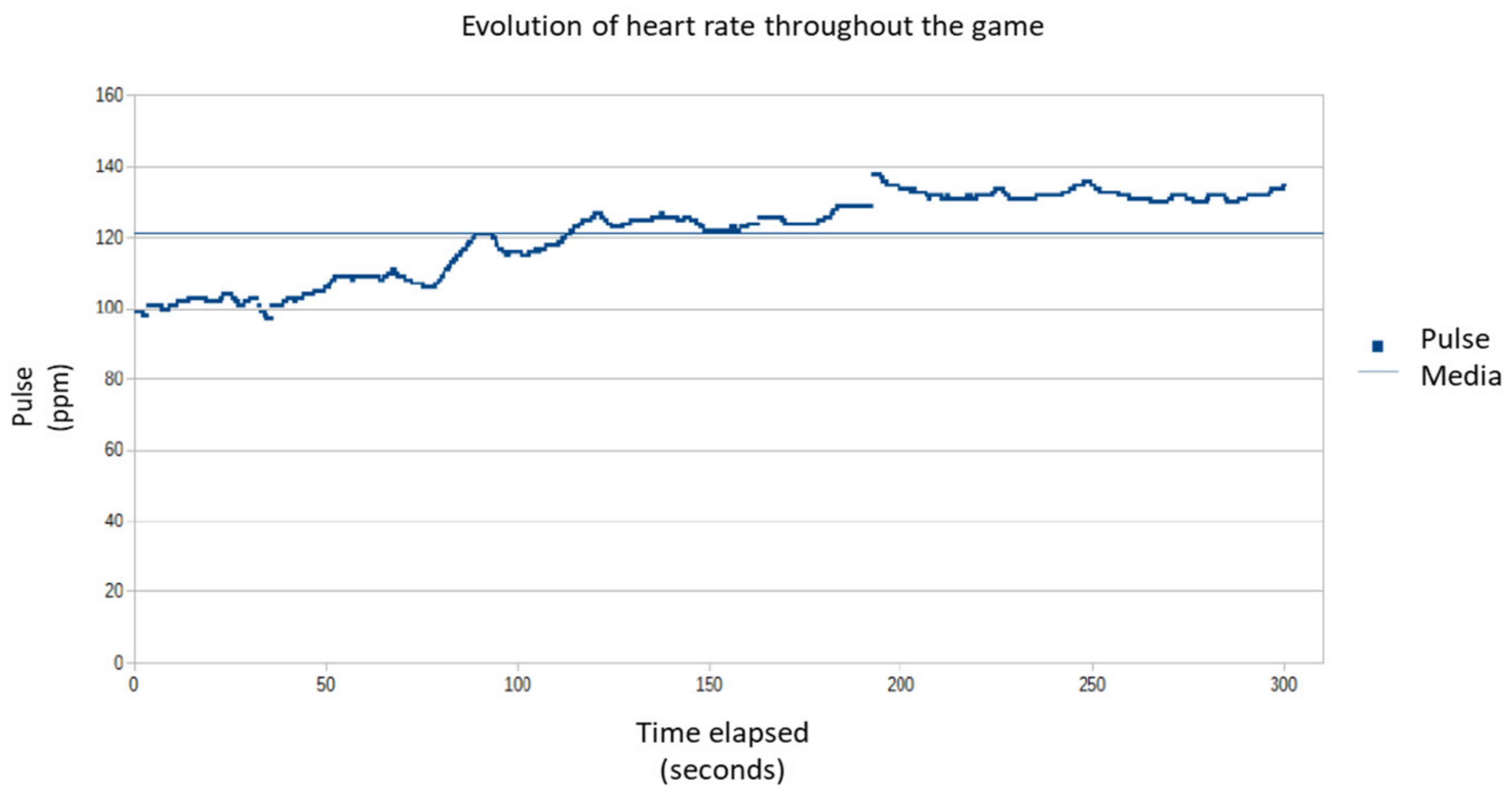 Sensors 21 01266 g004