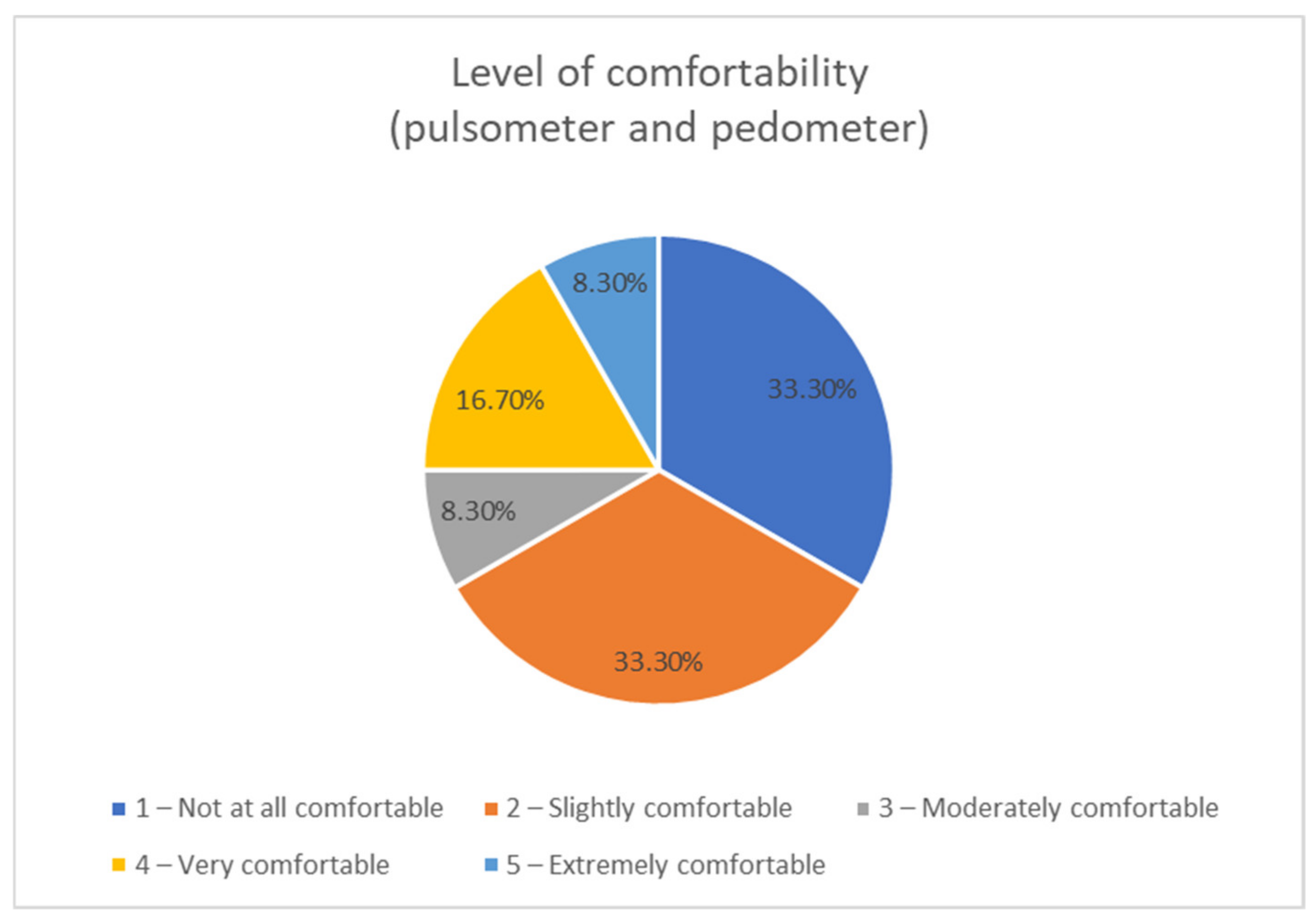 Sensors 21 01266 g011