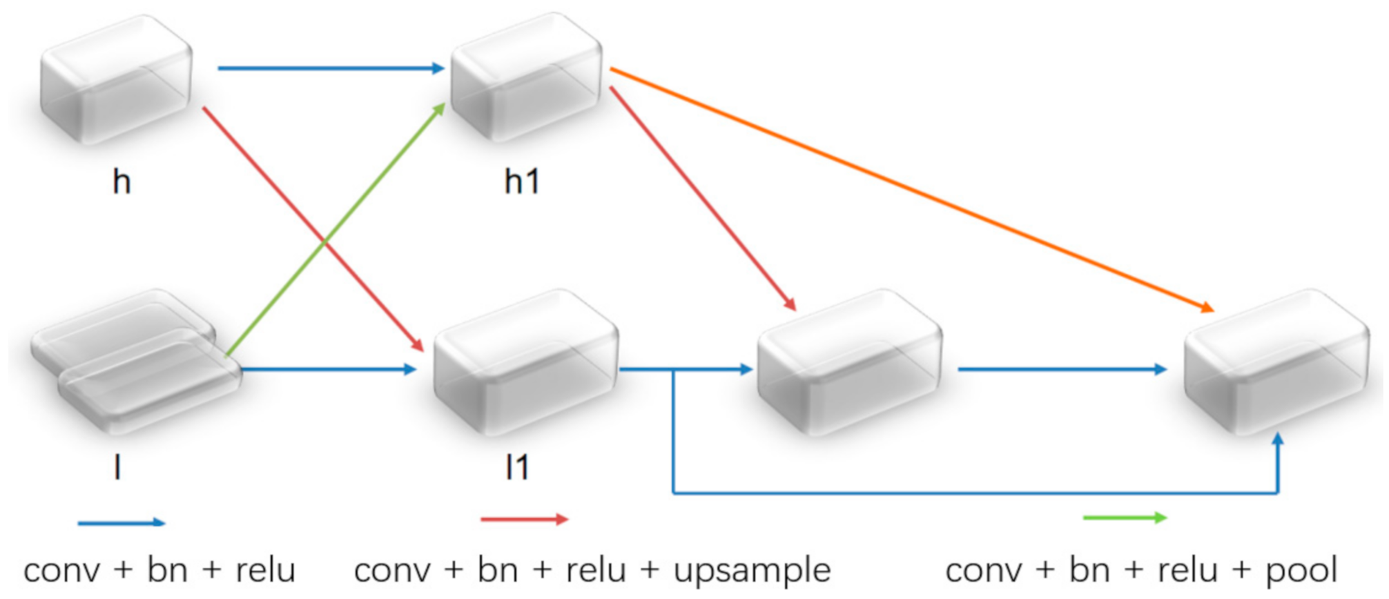Sensors 21 01267 g002 Sensors 21 01267 g002