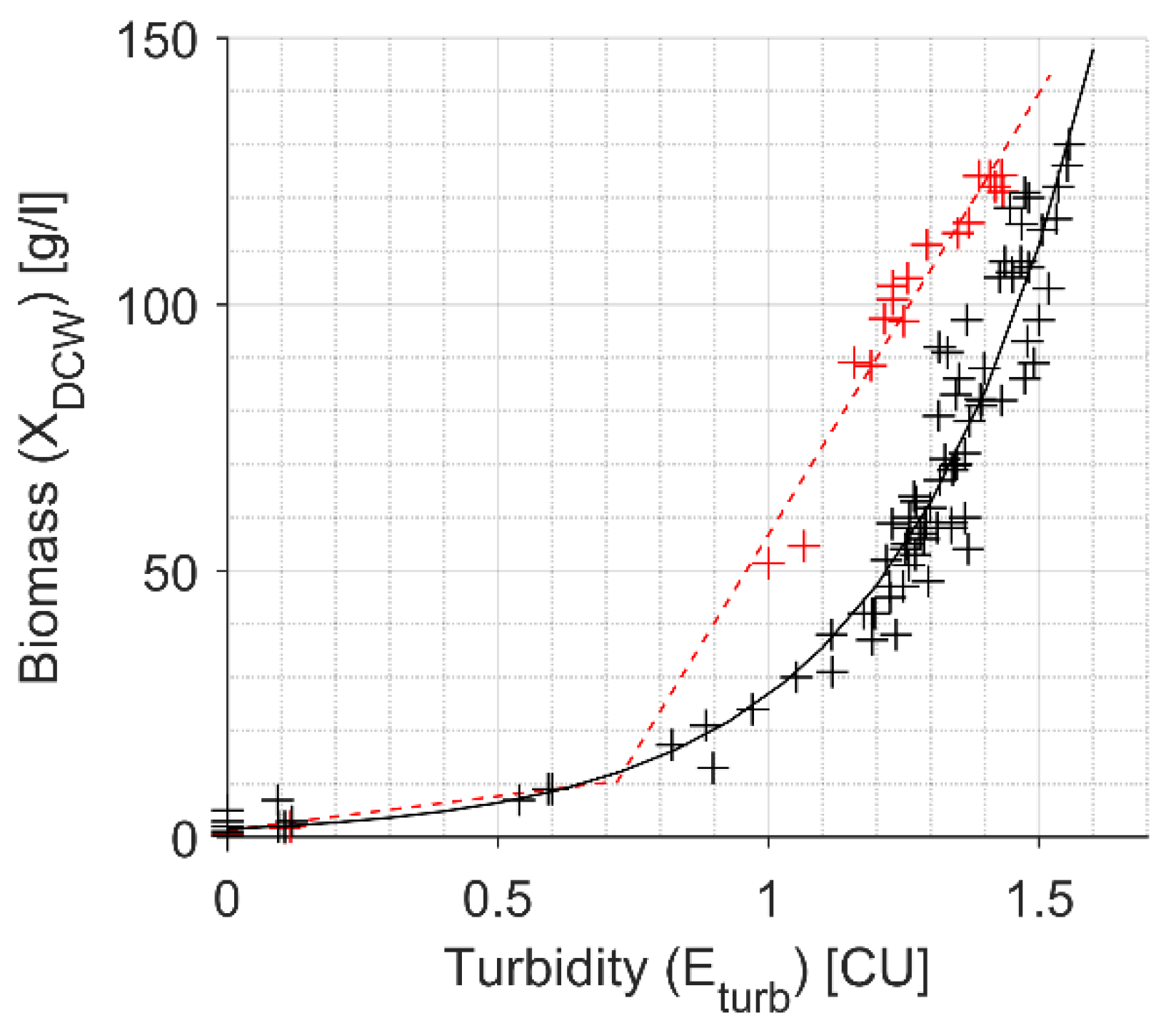 Sensors 21 01268 g003 Sensors 21 01268 g003