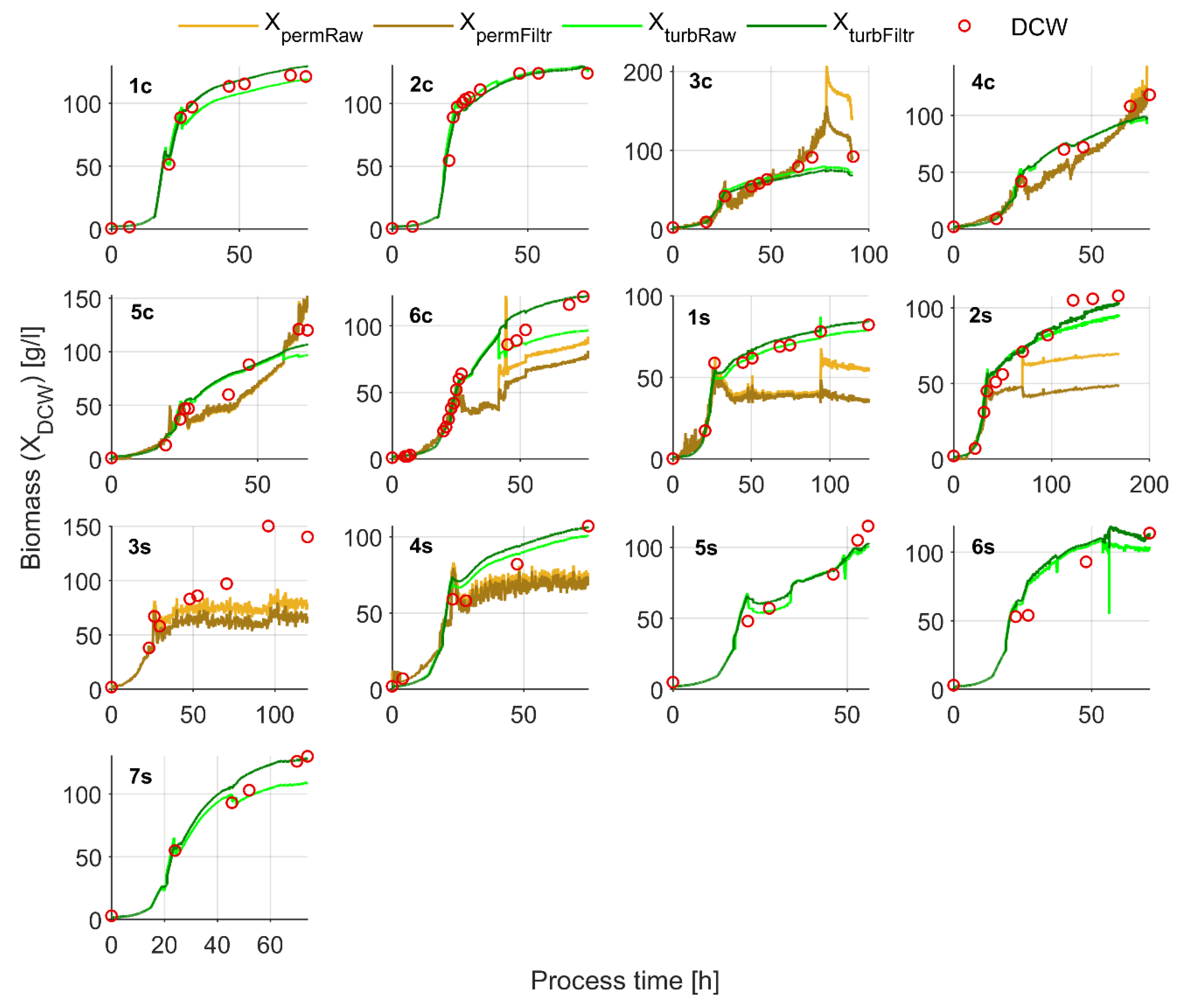 Sensors 21 01268 g006 Sensors 21 01268 g006