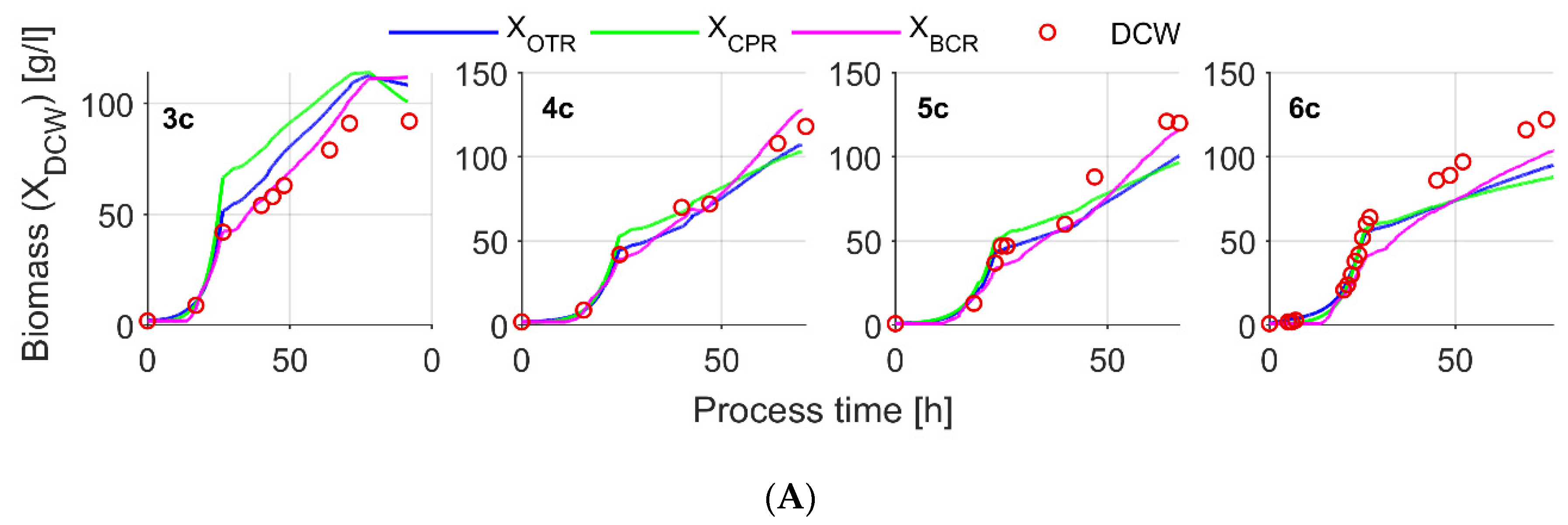 Sensors 21 01268 g007a Sensors 21 01268 g007a
