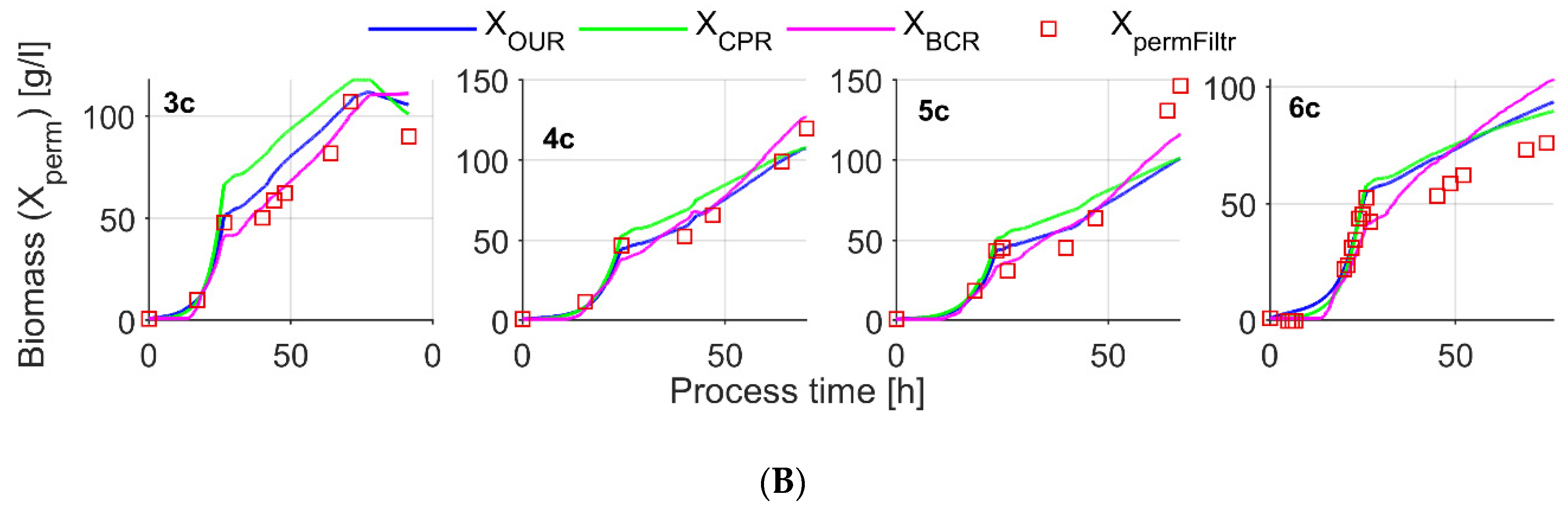 Sensors 21 01268 g007b Sensors 21 01268 g007b