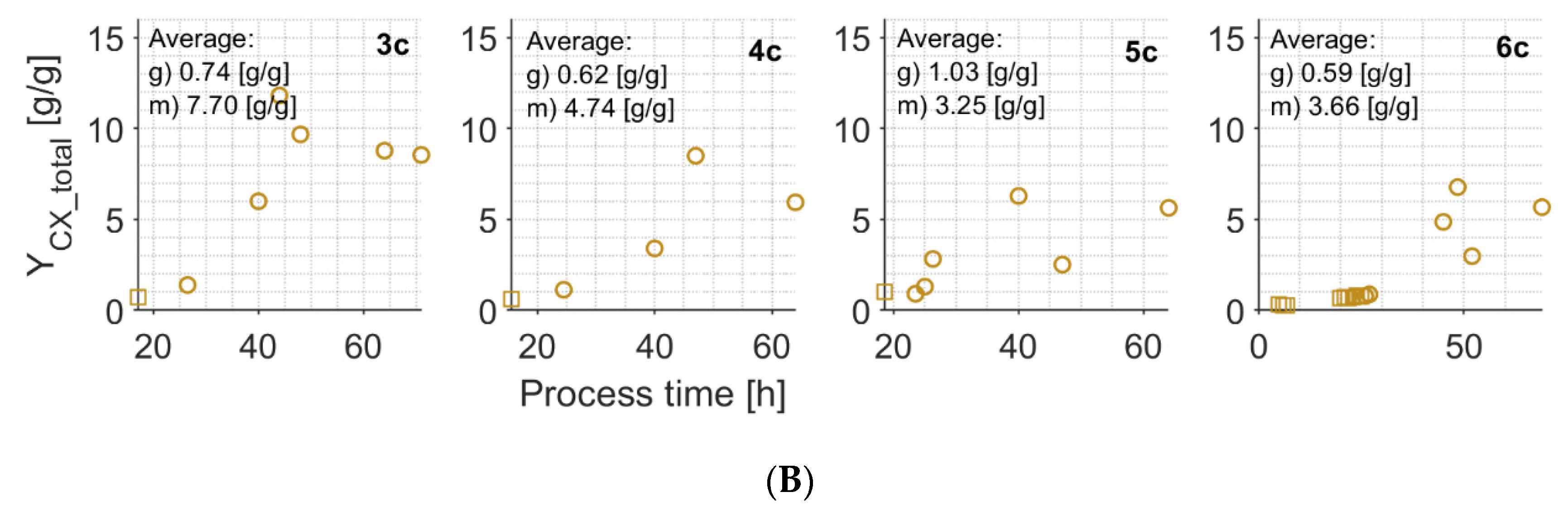 Sensors 21 01268 g0a11b Sensors 21 01268 g0a11b