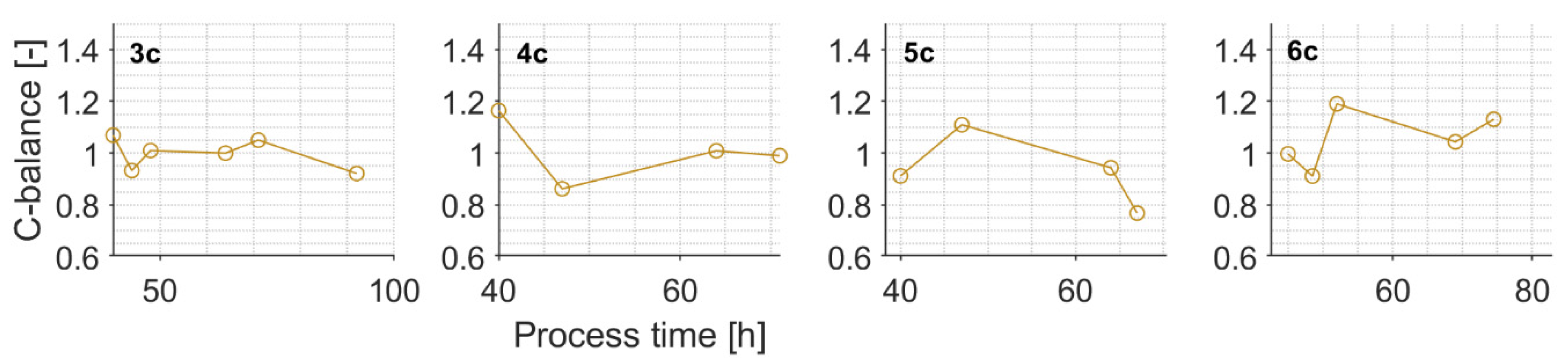 Sensors 21 01268 g0a12 Sensors 21 01268 g0a12