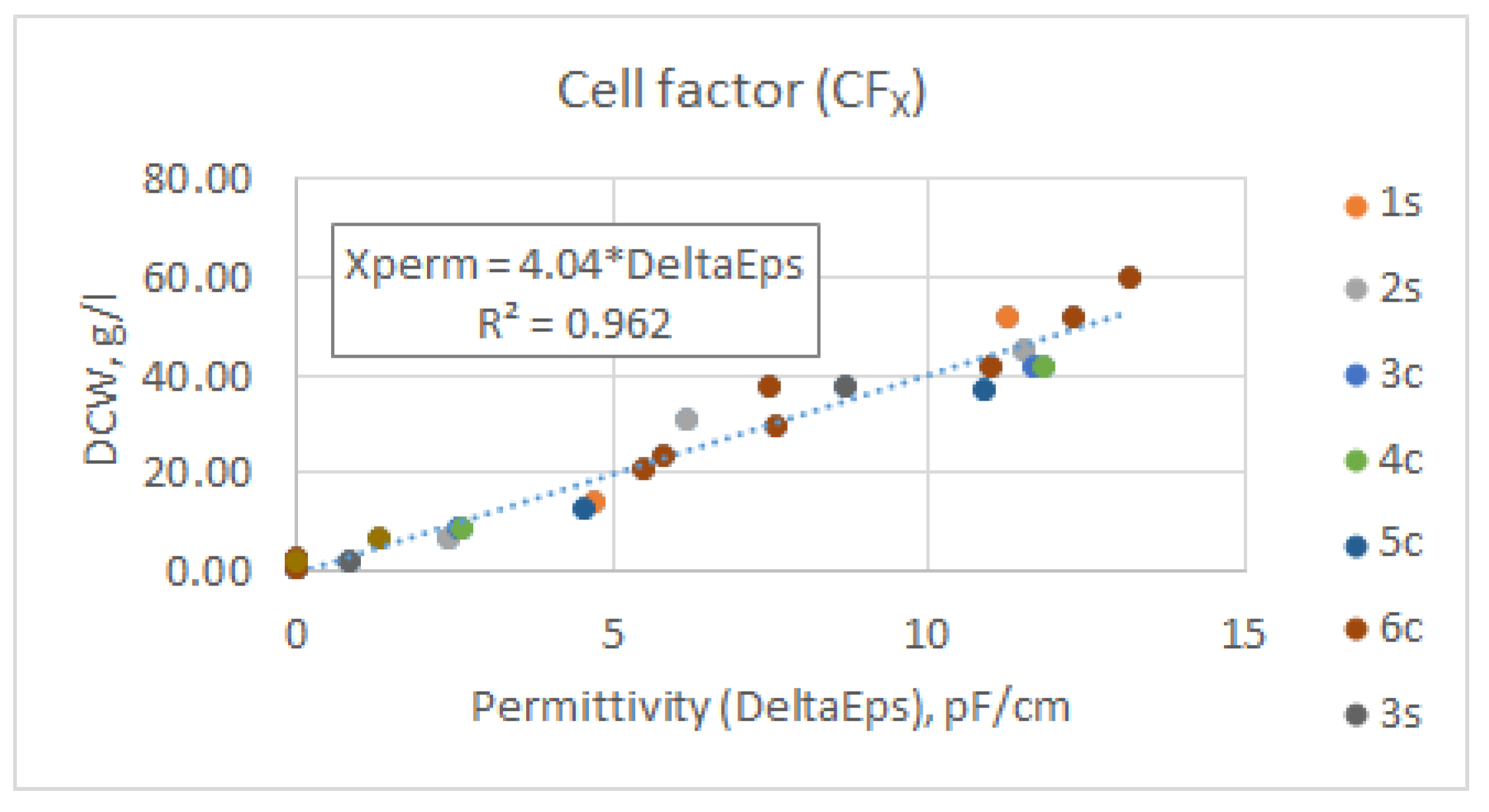 Sensors 21 01268 g0a13 Sensors 21 01268 g0a13