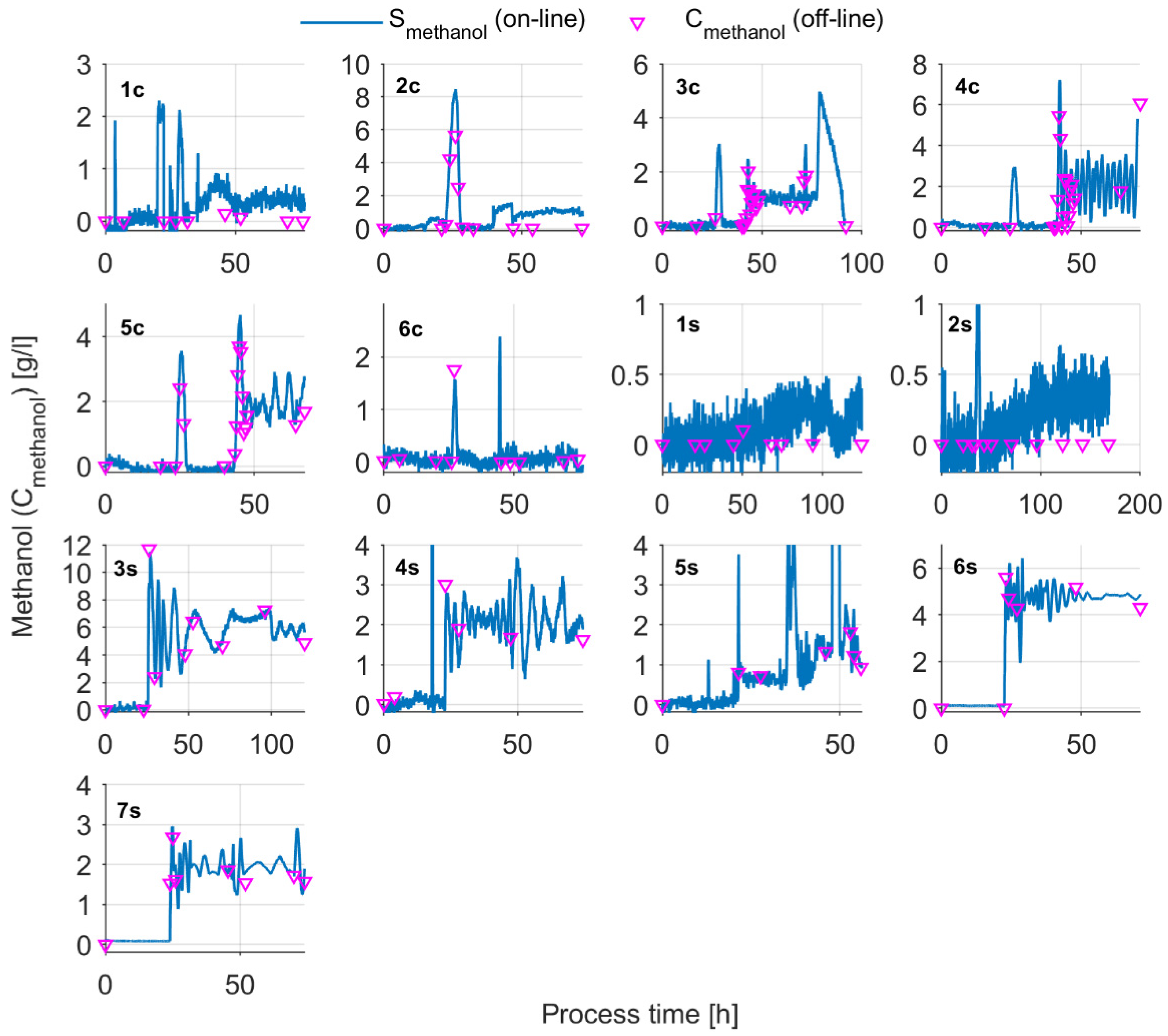 Sensors 21 01268 g0a3 Sensors 21 01268 g0a3