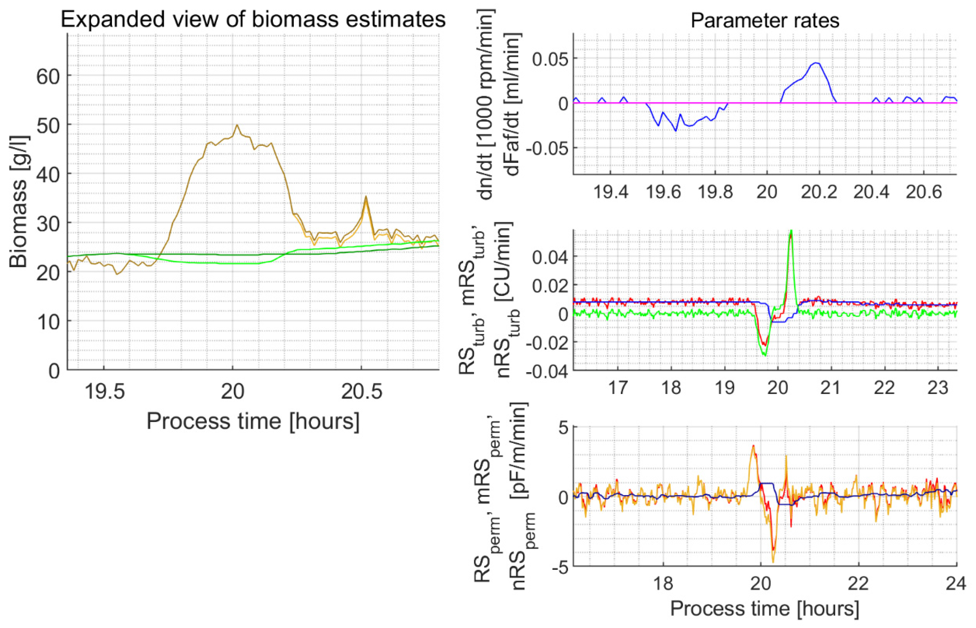 Sensors 21 01268 g0a4 Sensors 21 01268 g0a4
