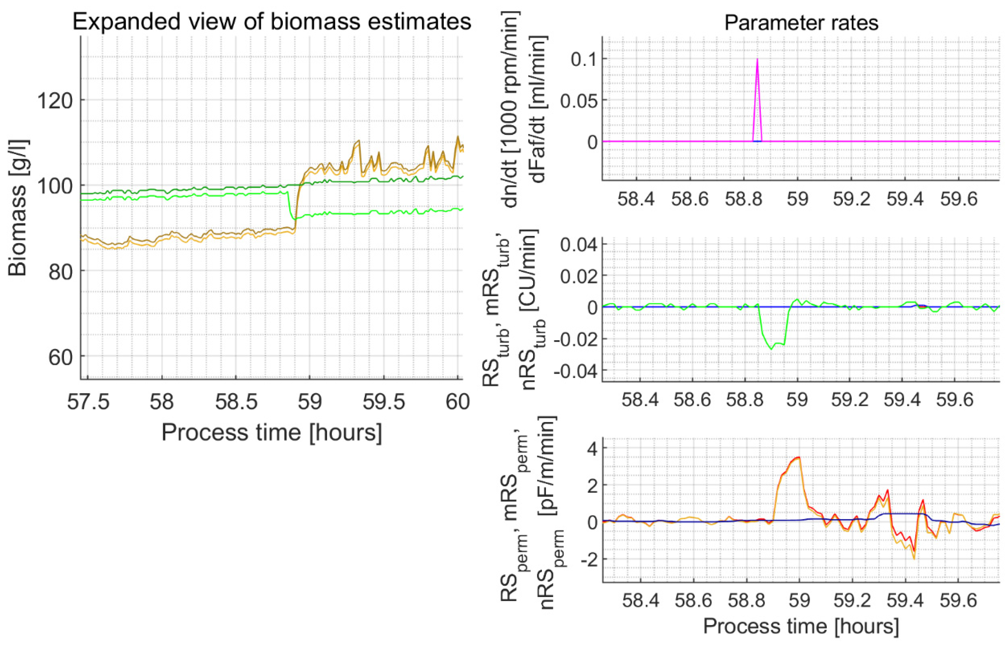 Sensors 21 01268 g0a5 Sensors 21 01268 g0a5