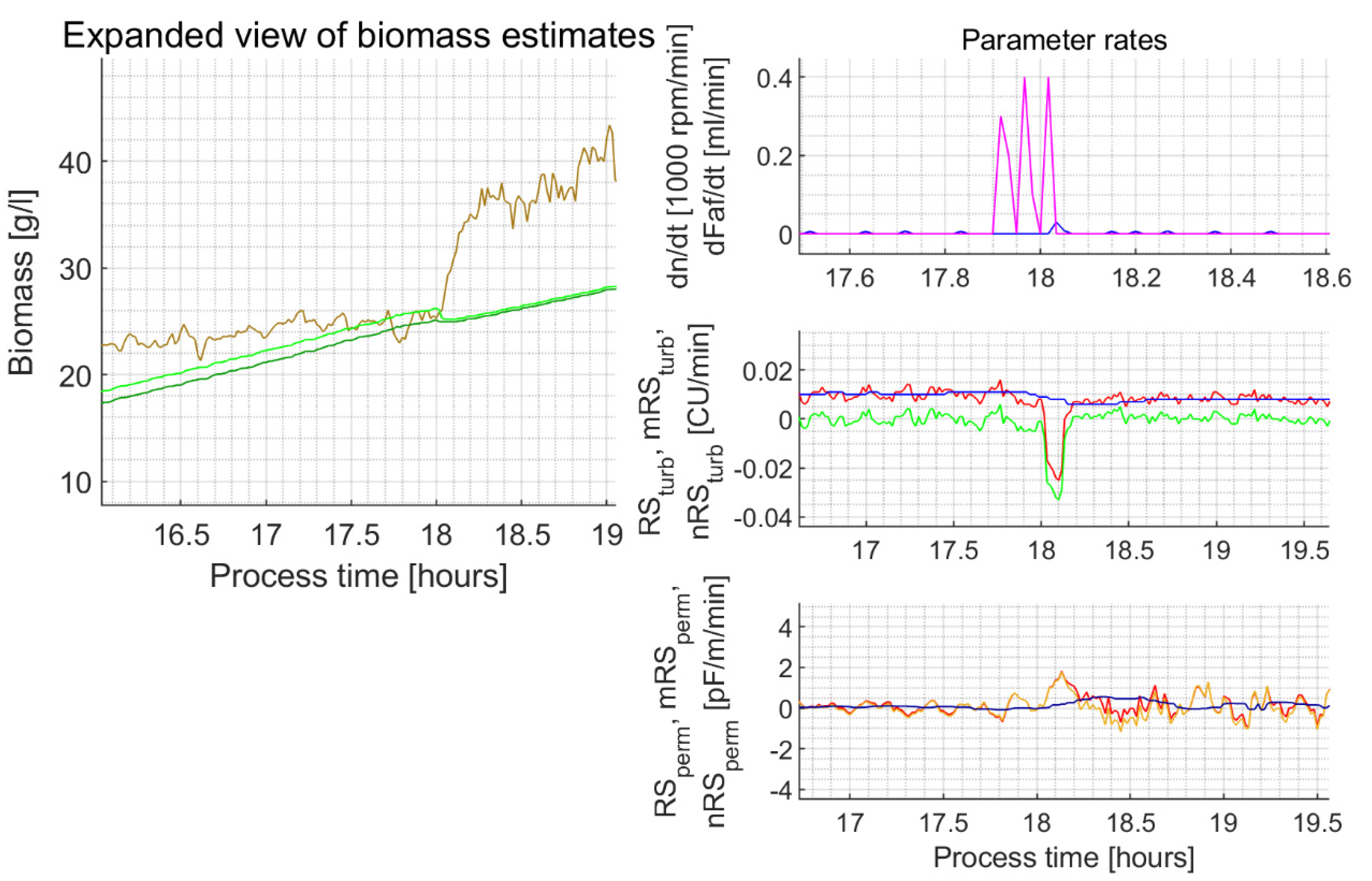Sensors 21 01268 g0a6 Sensors 21 01268 g0a6