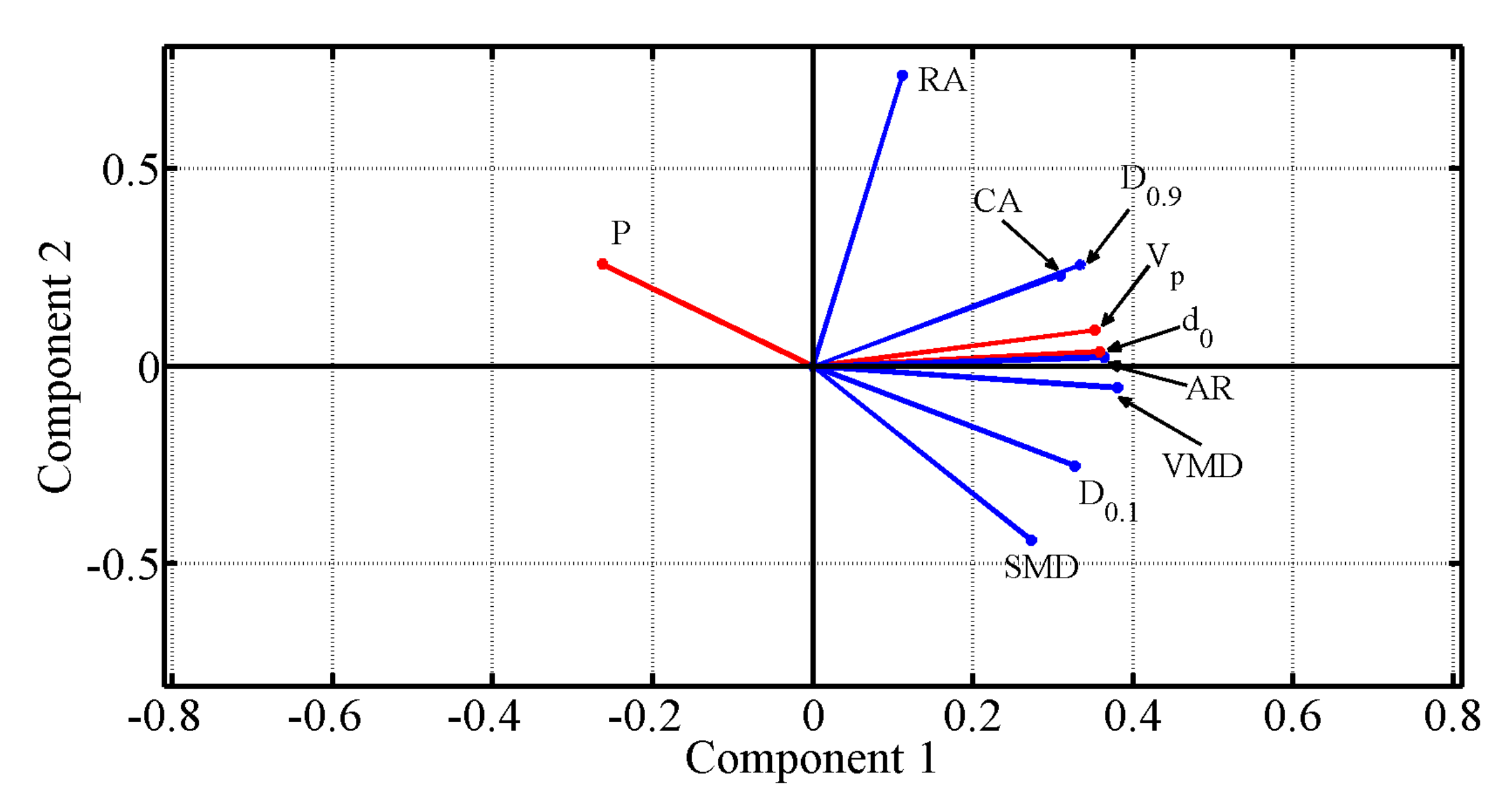Sensors 21 01269 g002 550