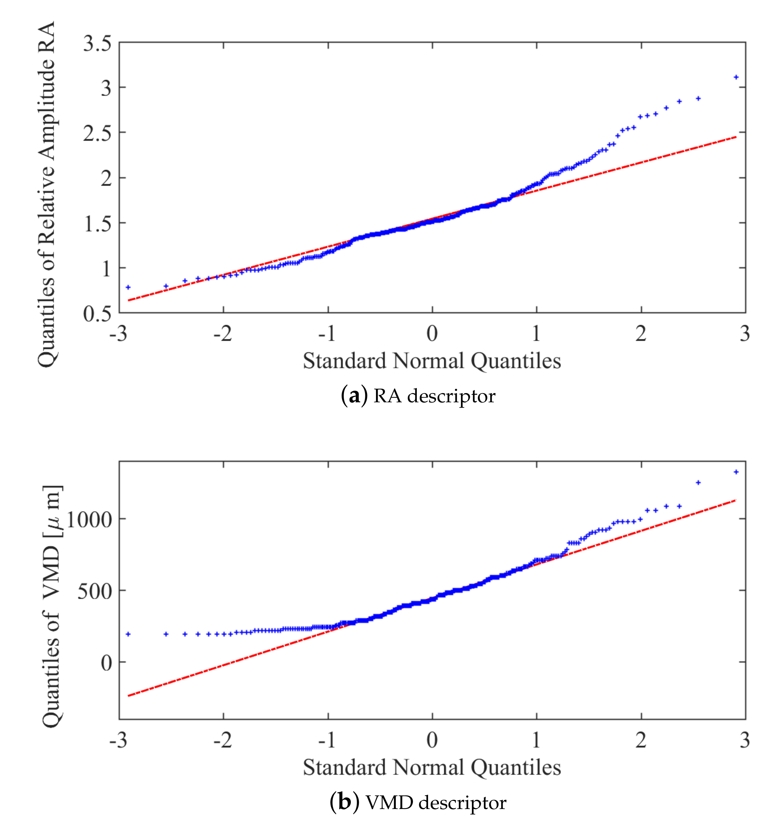 Sensors 21 01269 g008 550