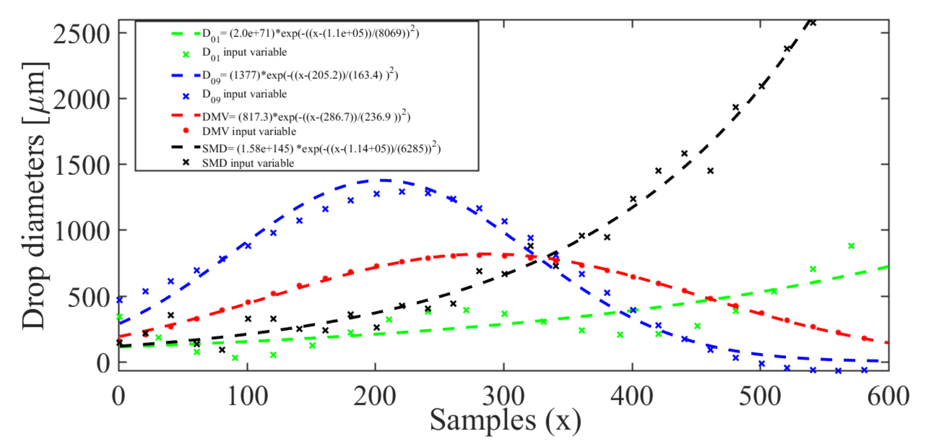 Sensors 21 01269 g009 550