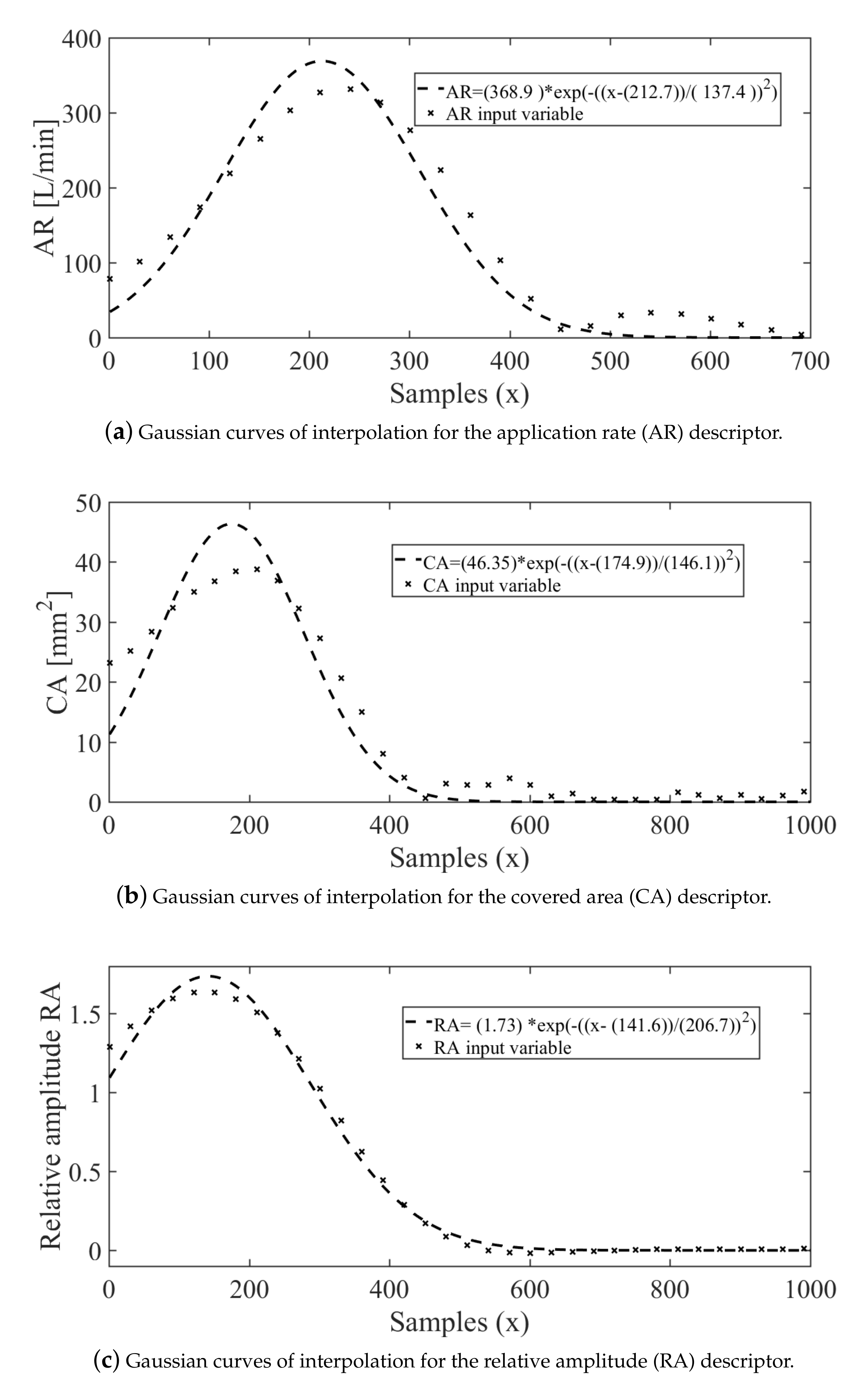 Sensors 21 01269 g010 550