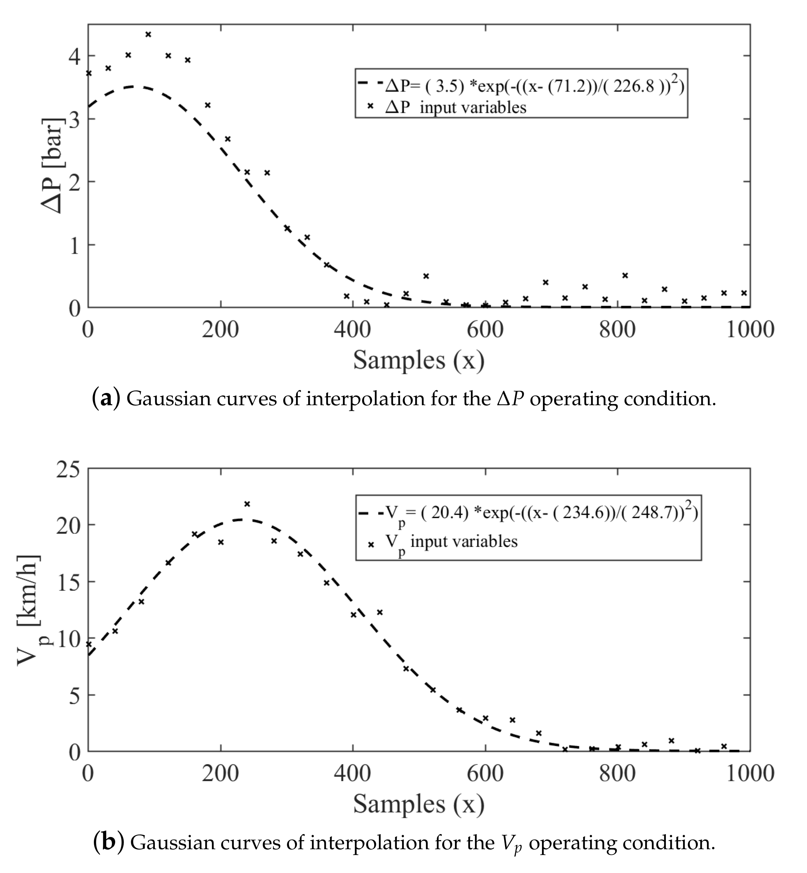Sensors 21 01269 g011 550