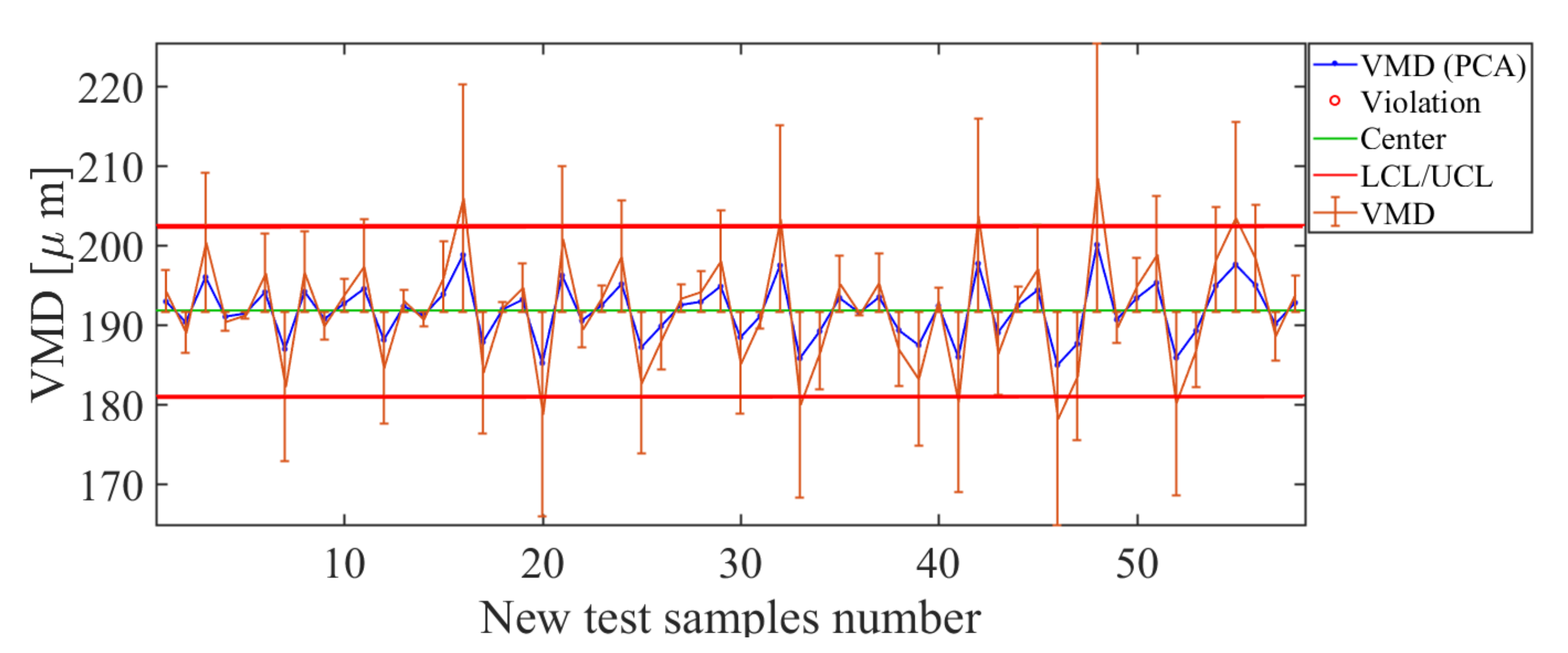 Sensors 21 01269 g013 550