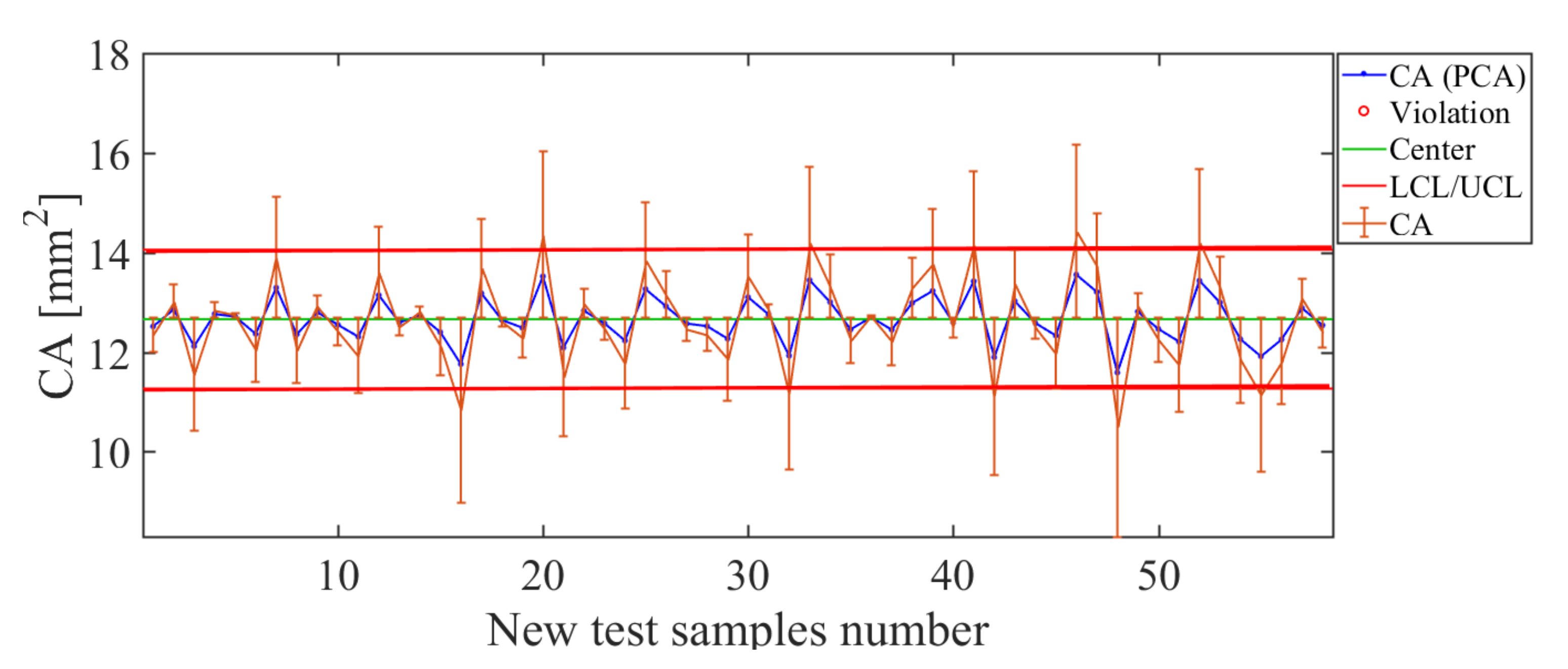 Sensors 21 01269 g017 550