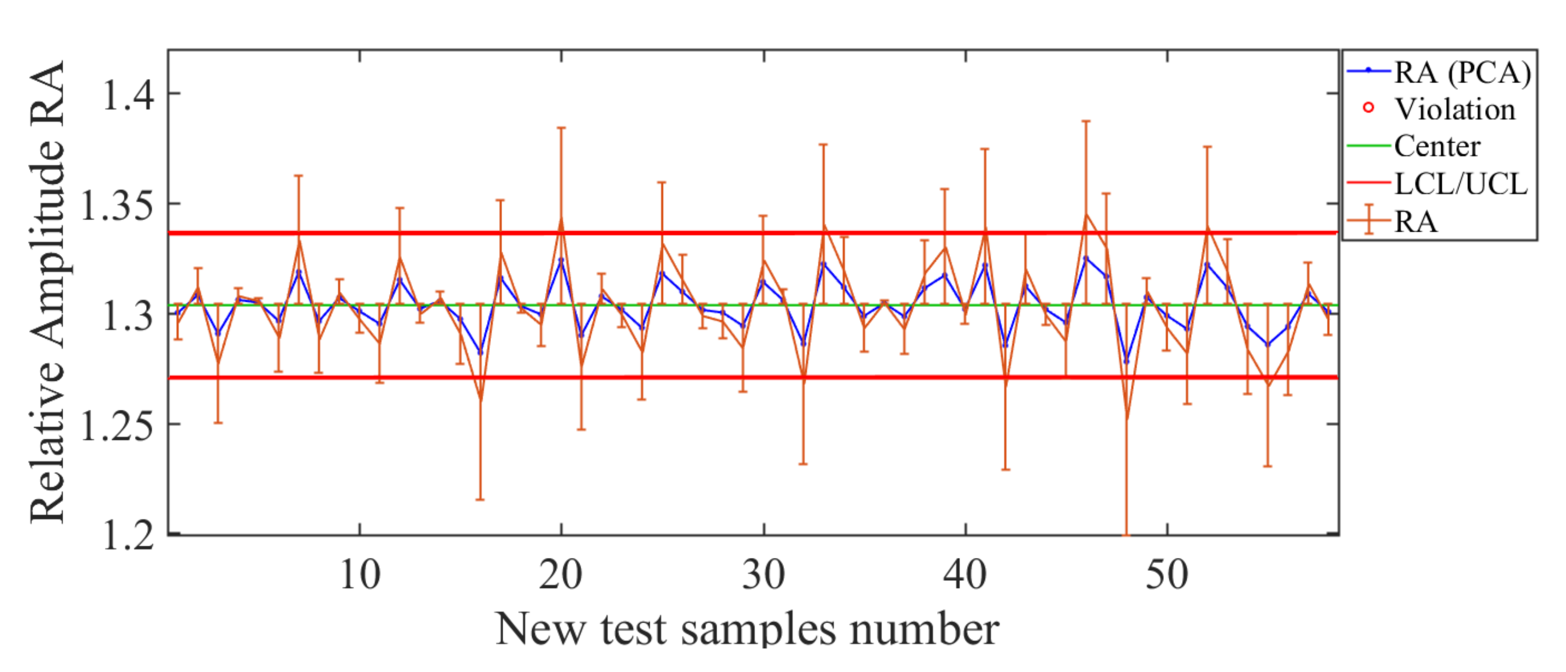 Sensors 21 01269 g018 550