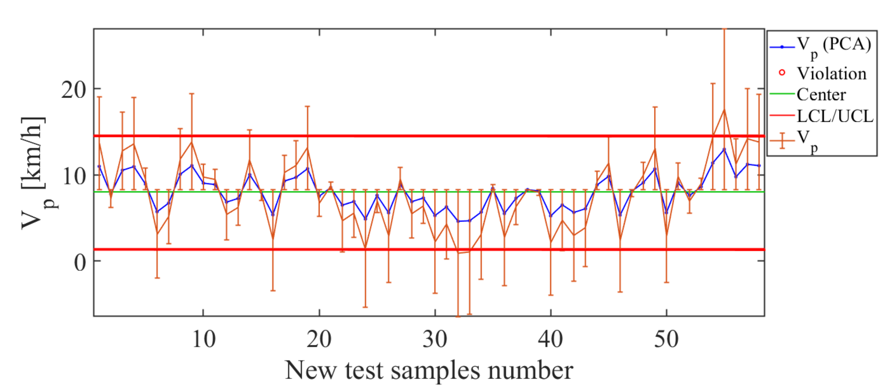 Sensors 21 01269 g020 550