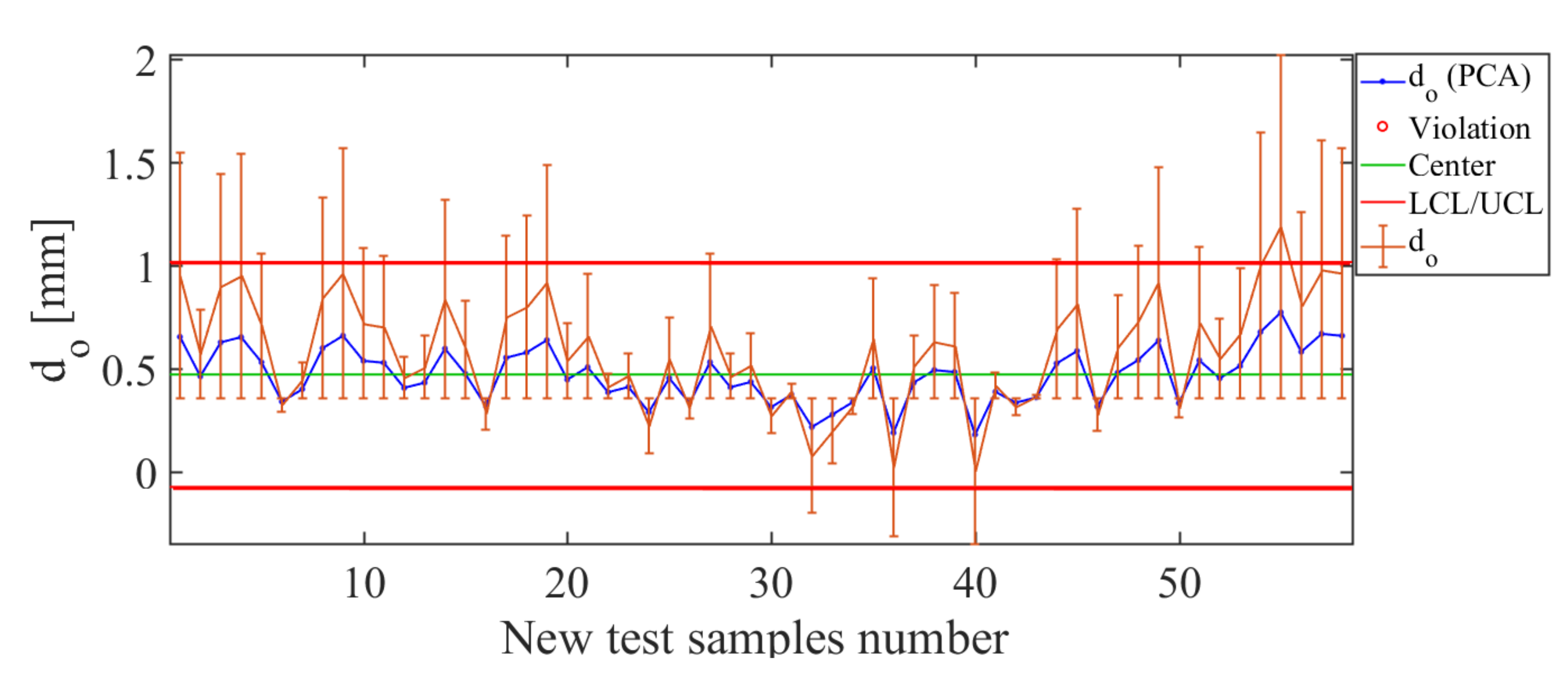 Sensors 21 01269 g021 550