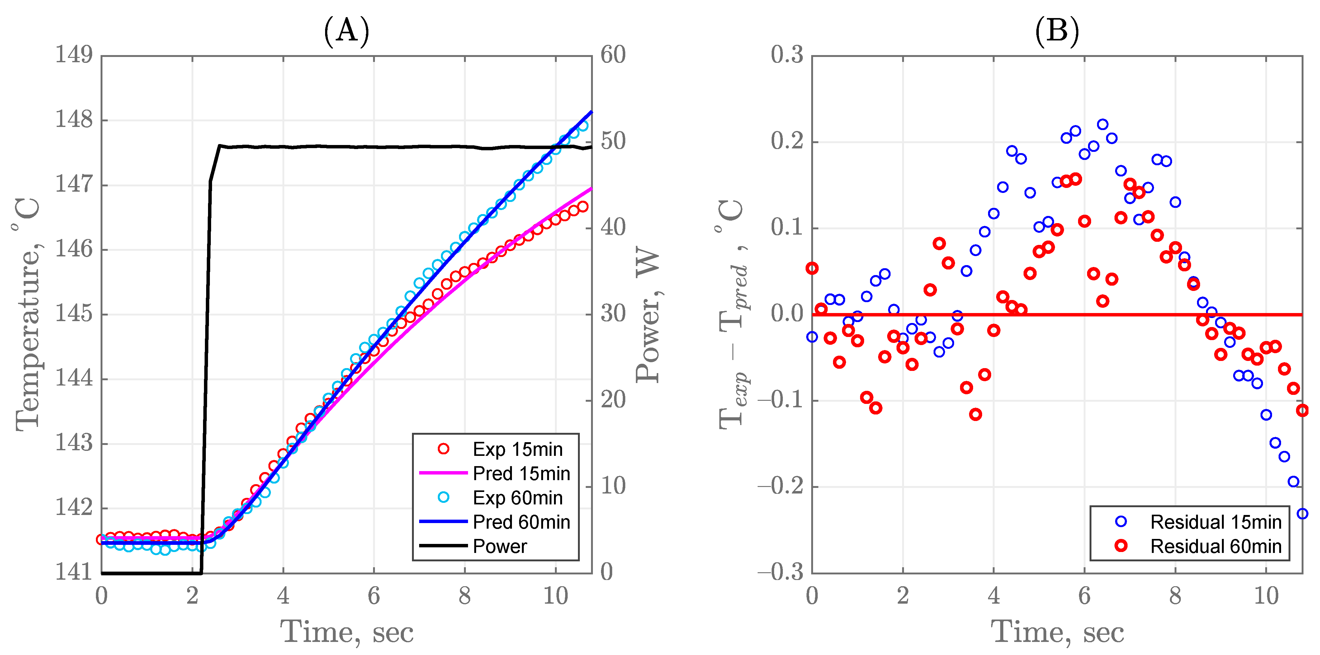 Sensors 21 01271 g005 Sensors 21 01271 g005