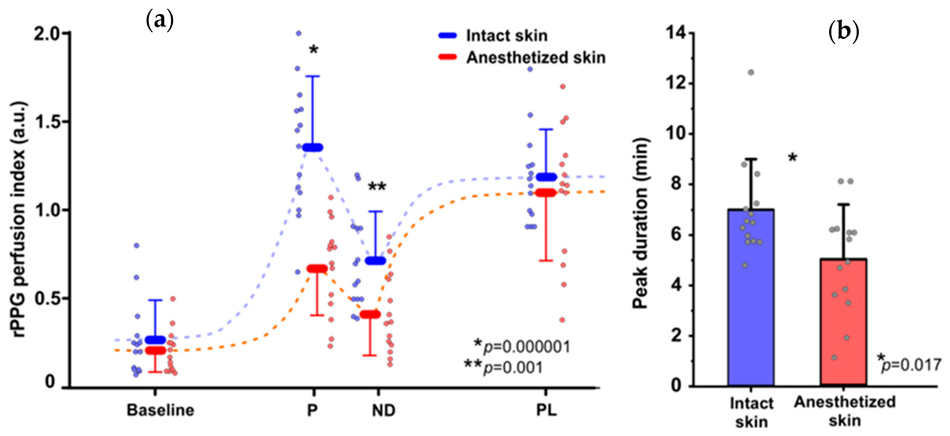 Sensors 21 01272 g005 Sensors 21 01272 g005