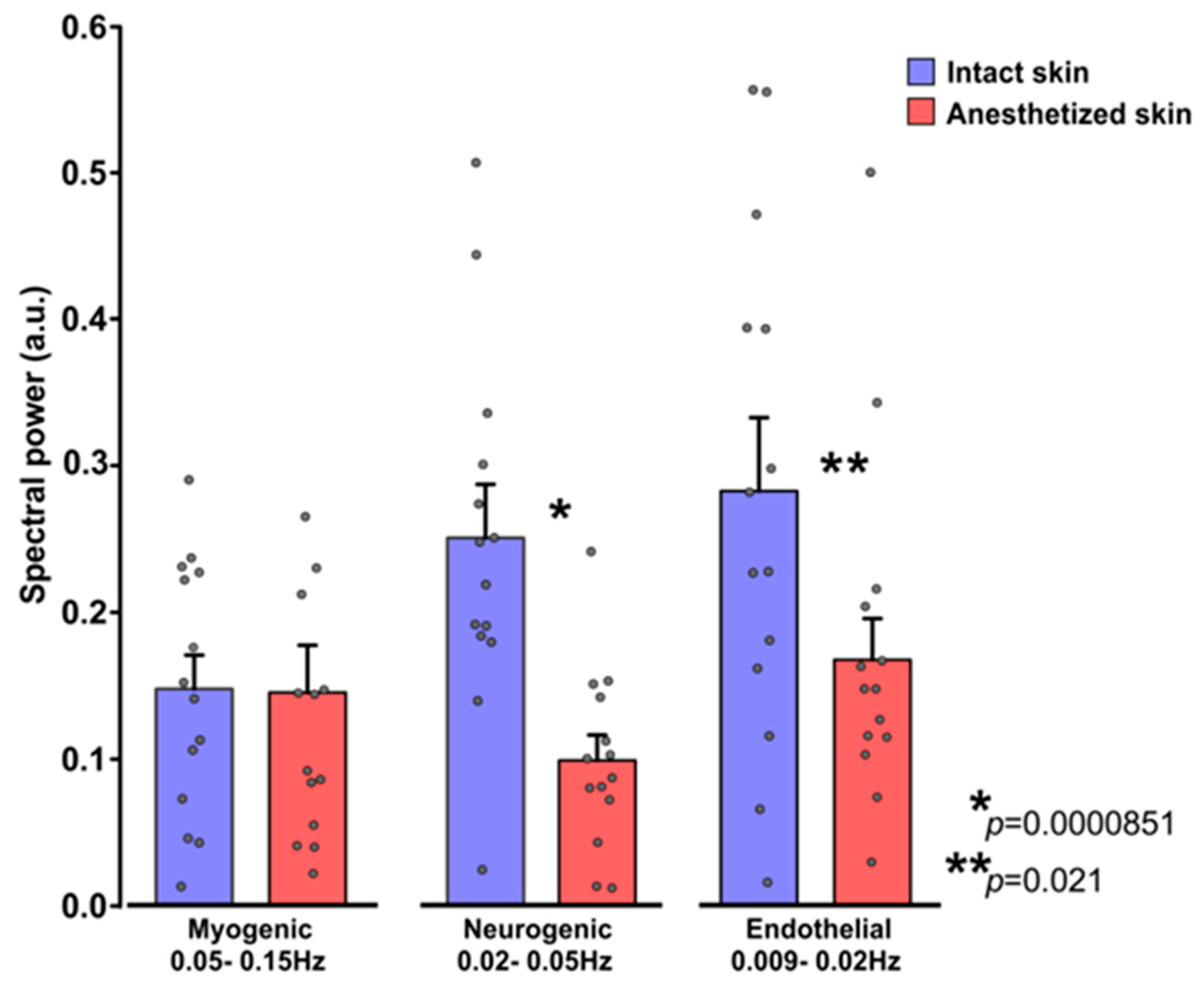 Sensors 21 01272 g006 Sensors 21 01272 g006