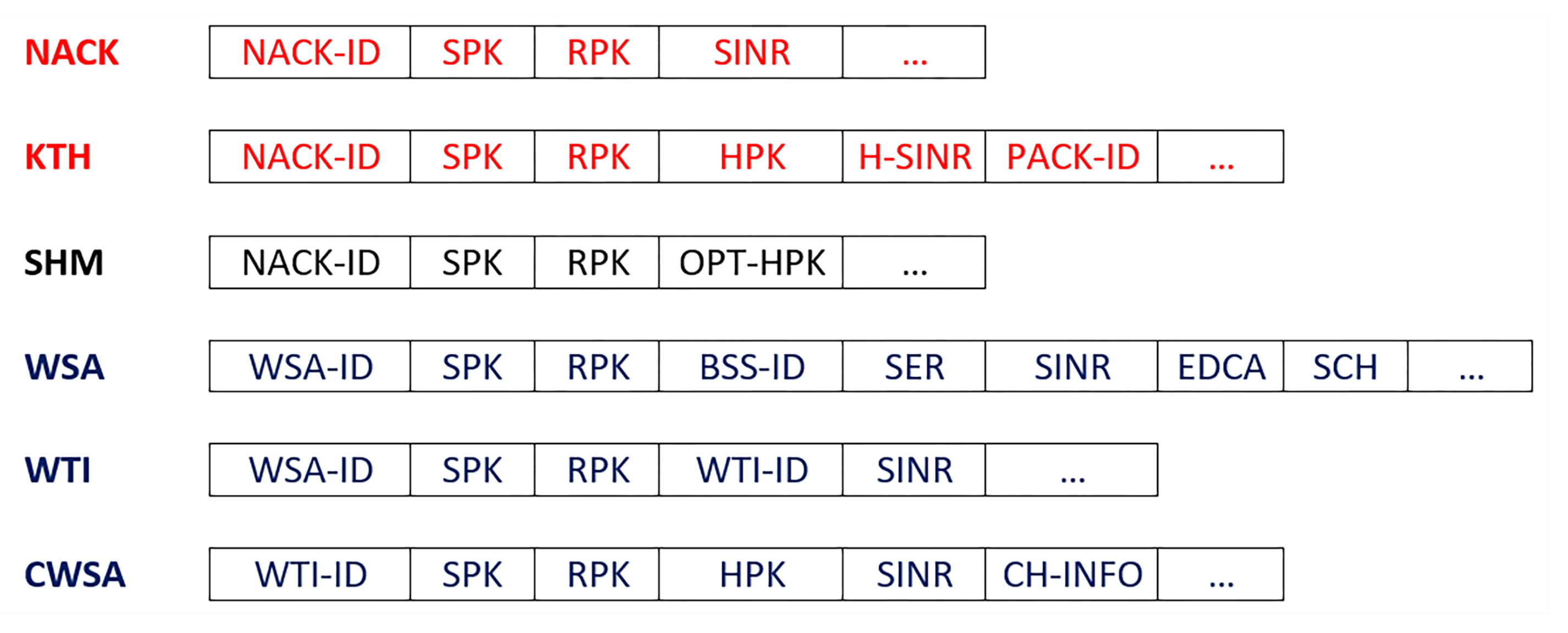 Sensors 21 01273 g002 Sensors 21 01273 g002