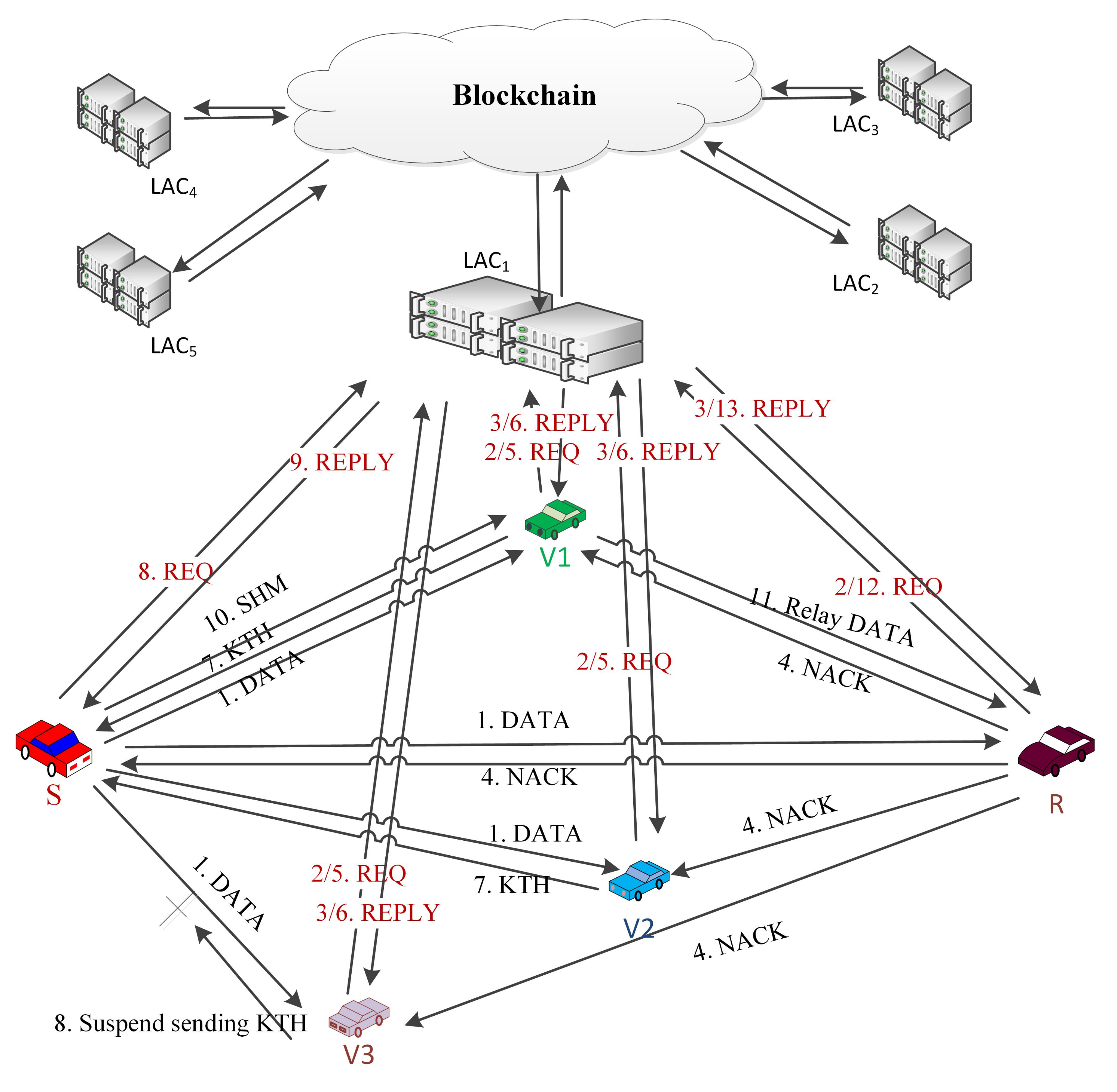 Sensors 21 01273 g003 Sensors 21 01273 g003