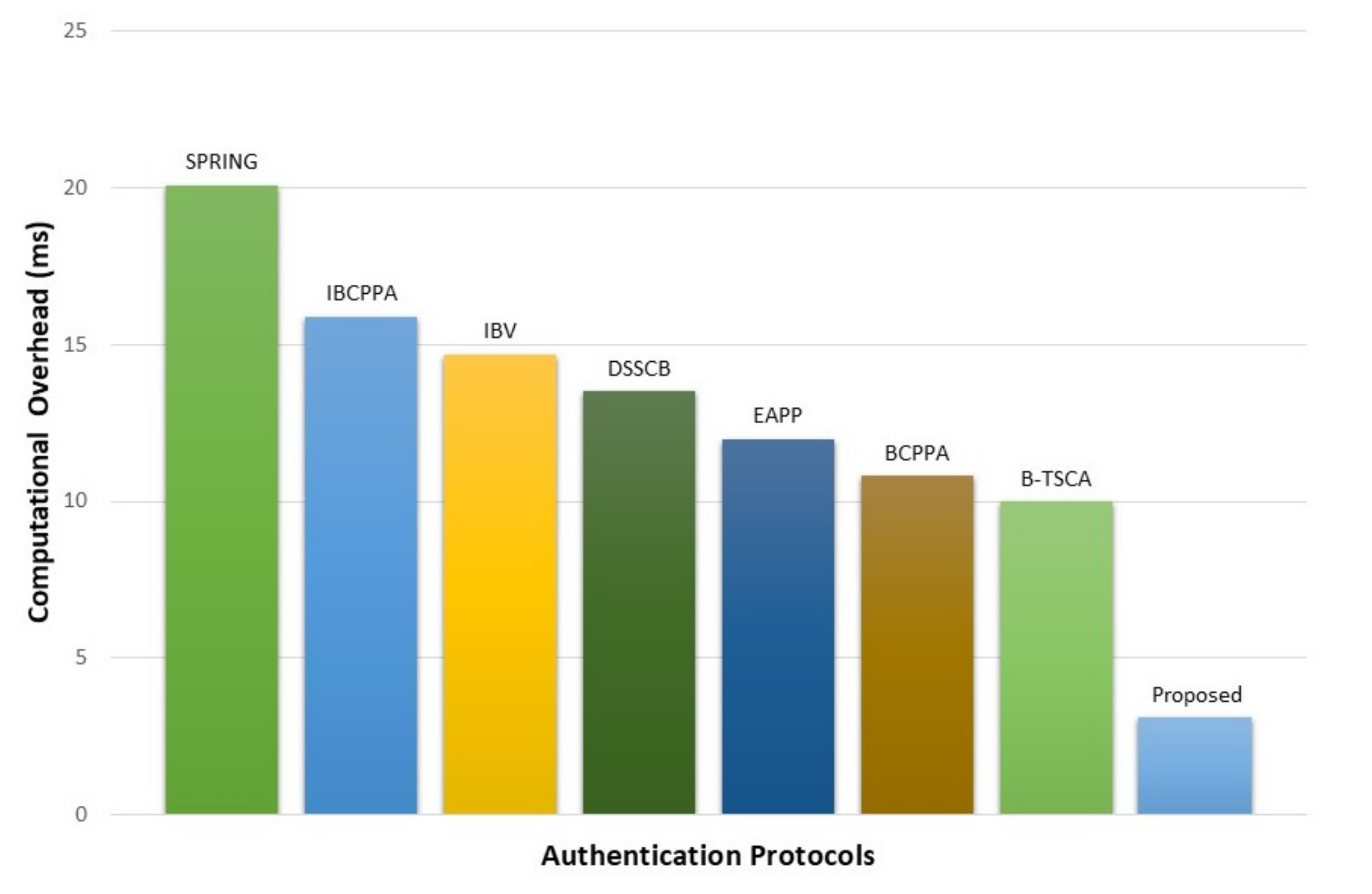 Sensors 21 01273 g010 Sensors 21 01273 g010