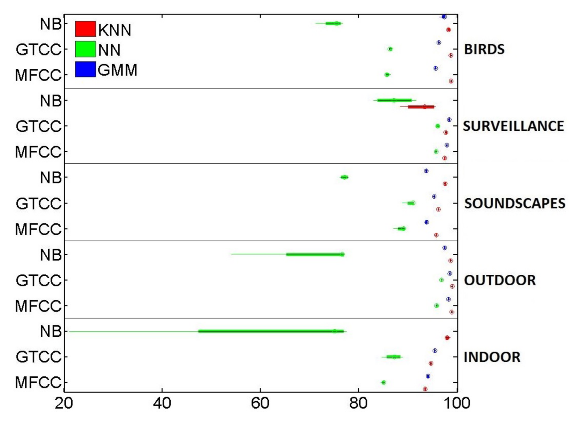 Sensors 21 01274 g004