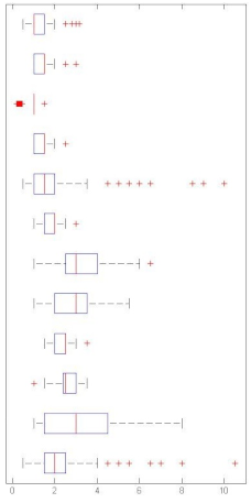 Sensors 21 01274 i003