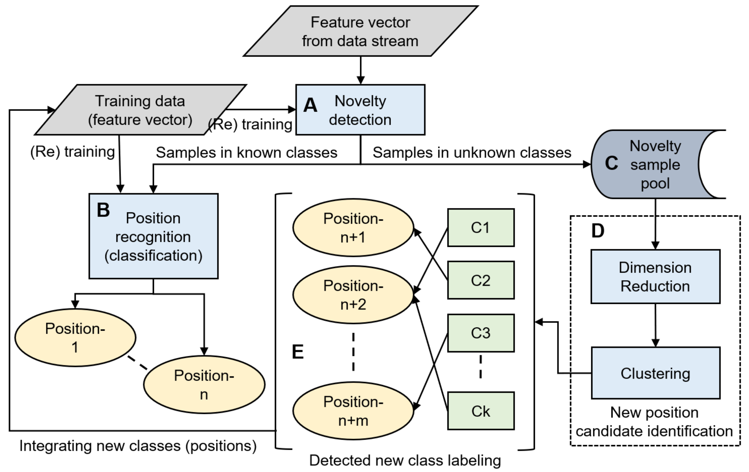 Sensors 21 01276 g001 Sensors 21 01276 g001