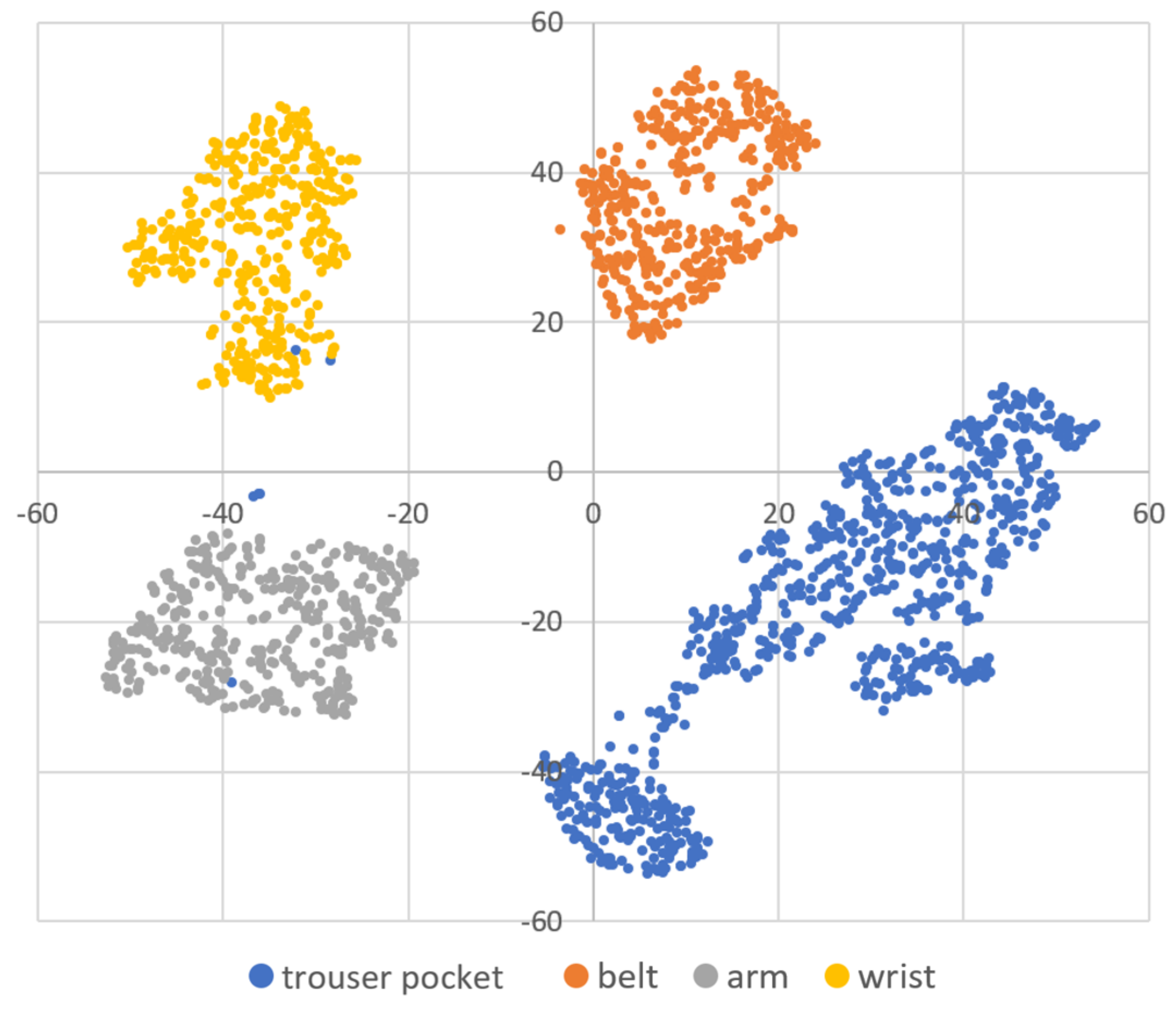Sensors 21 01276 g005 Sensors 21 01276 g005
