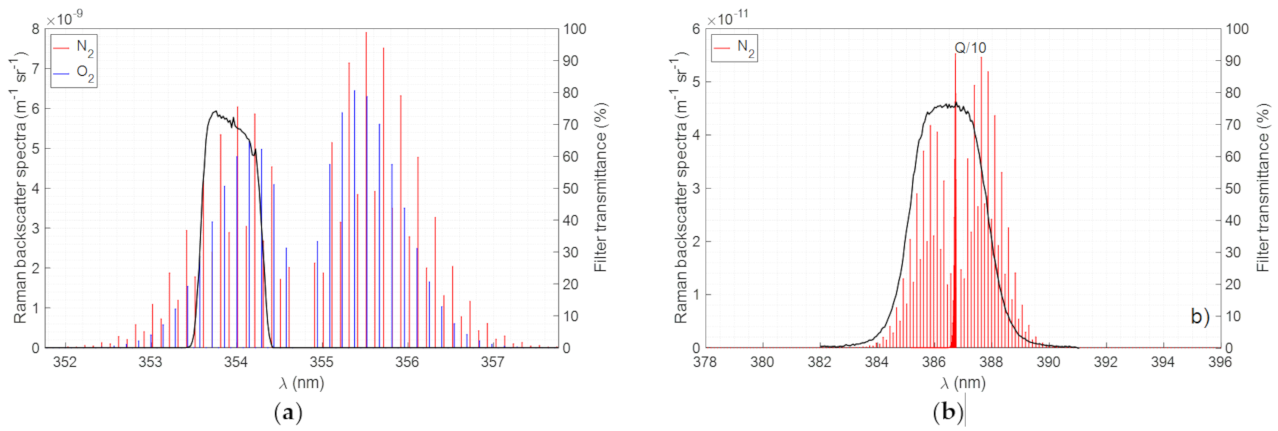 Sensors 21 01277 g003 Sensors 21 01277 g003