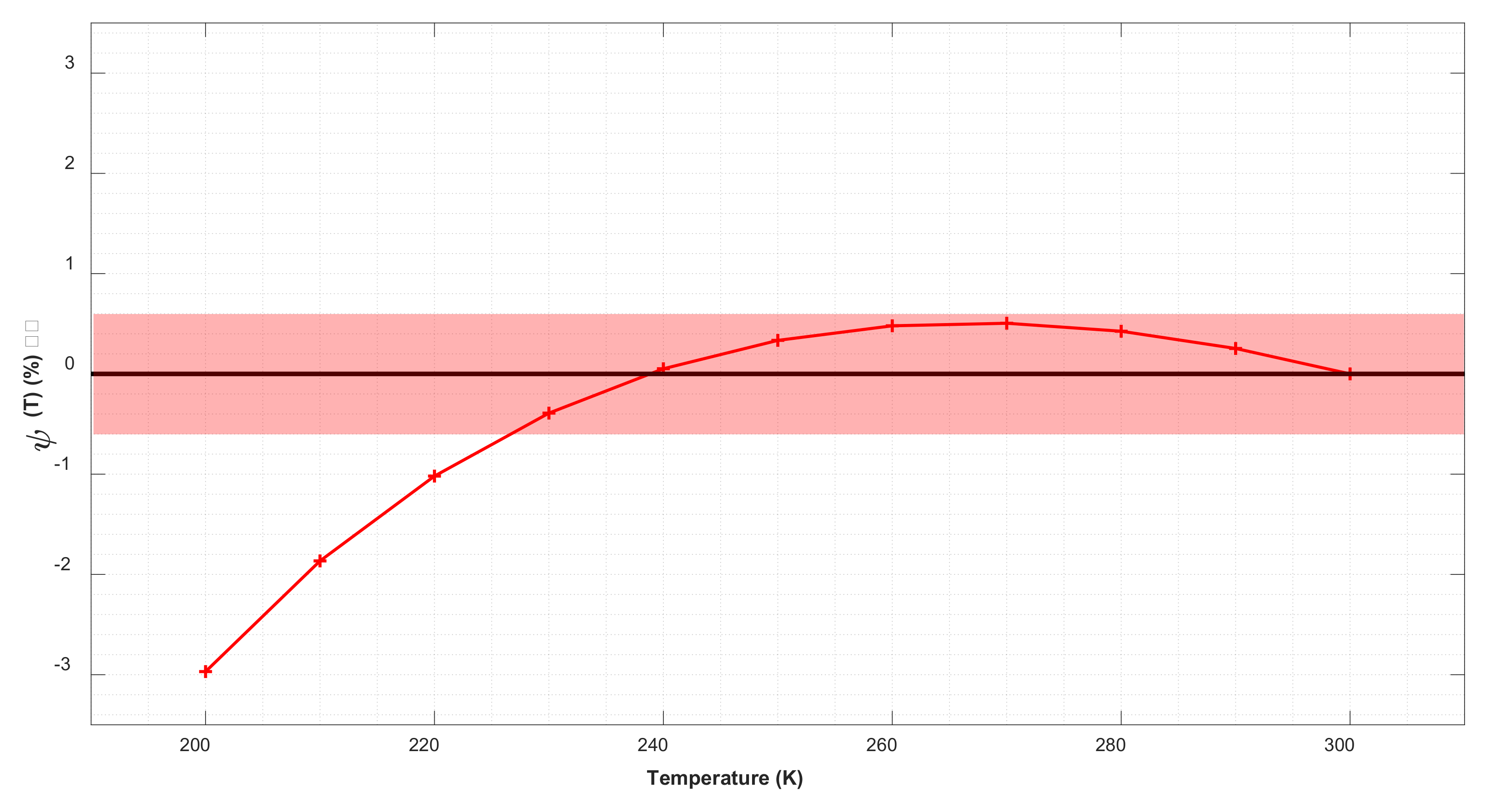 Sensors 21 01277 g005 Sensors 21 01277 g005